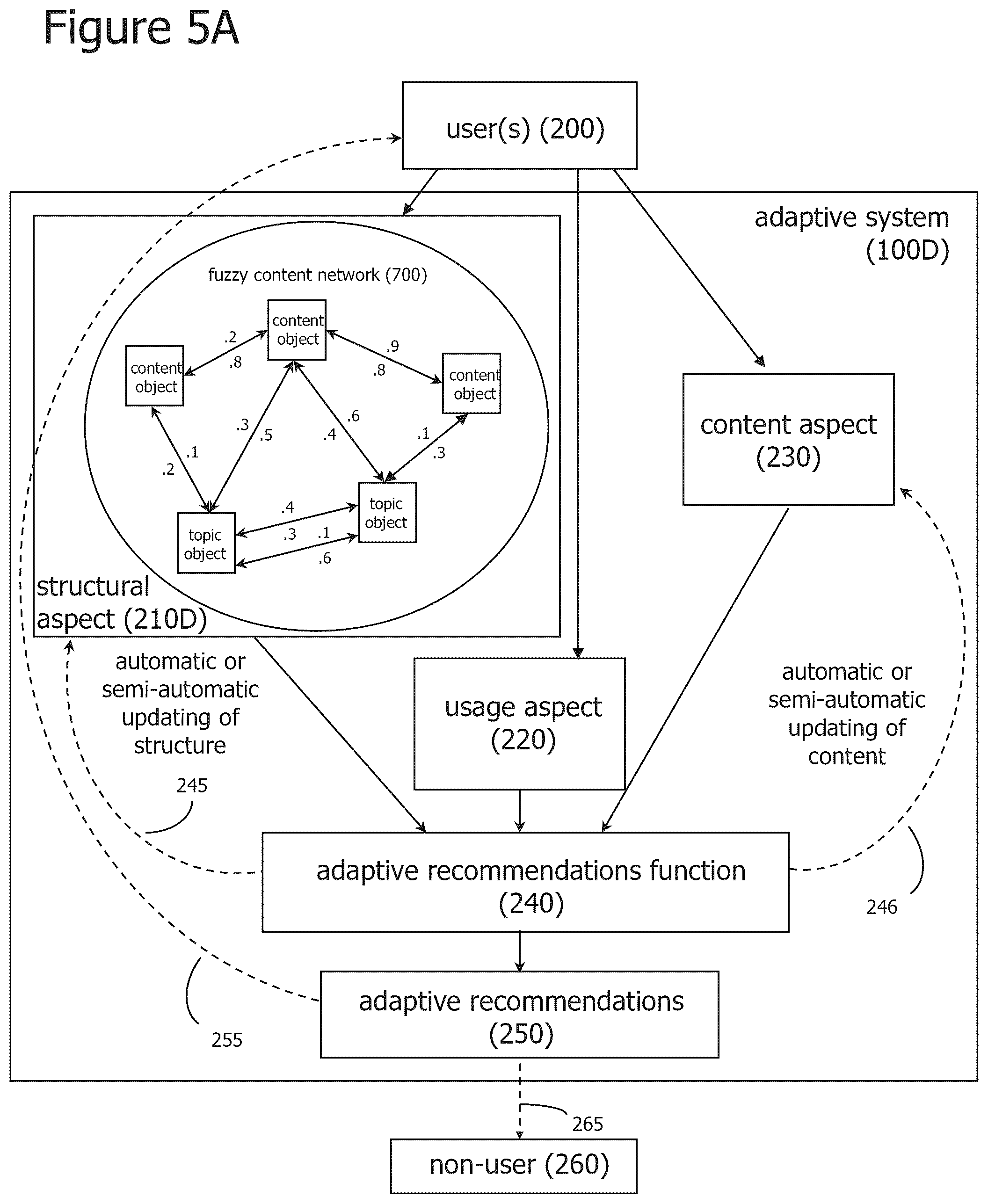 Patent US12314834 Figure 5 – Iterative attention-based neural network training and processing
