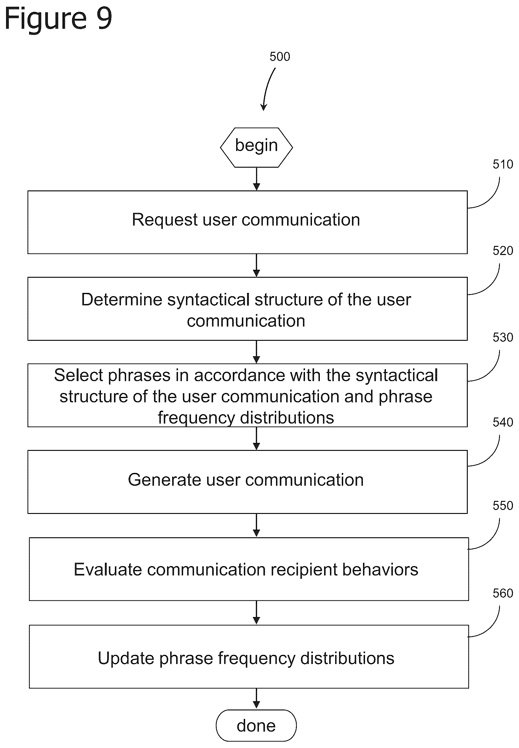 Patent US12314834 Figure 9 – Iterative attention-based neural network training and processing