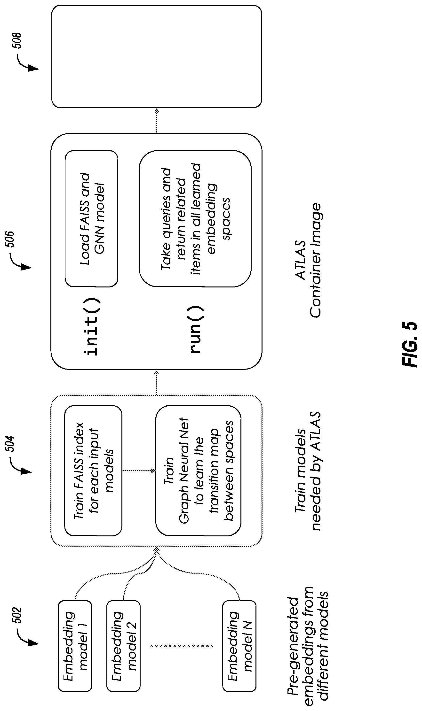Patent US12314835 Figure 5 – Graph neural network for signal processing