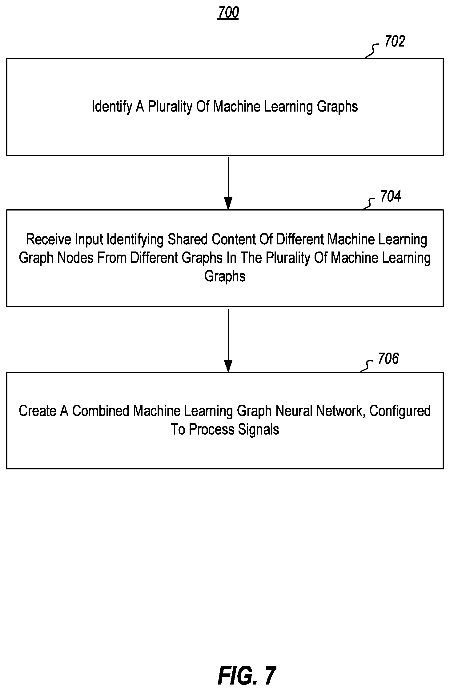 Patent US12314835 Figure 7 – Graph neural network for signal processing