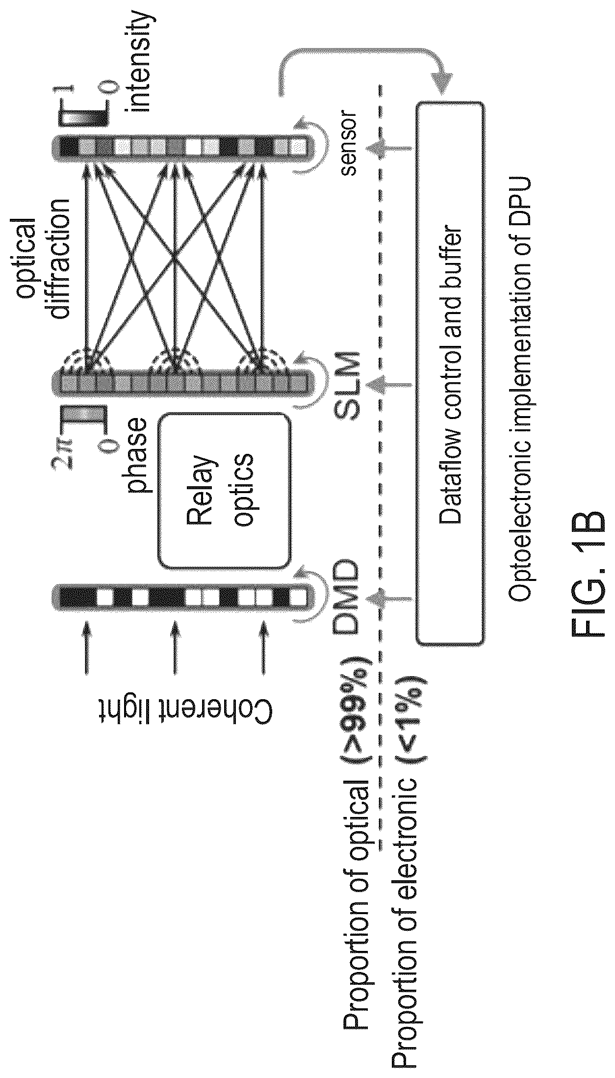 Patent US12314836 Figure 2 – Optical diffractive processing unit