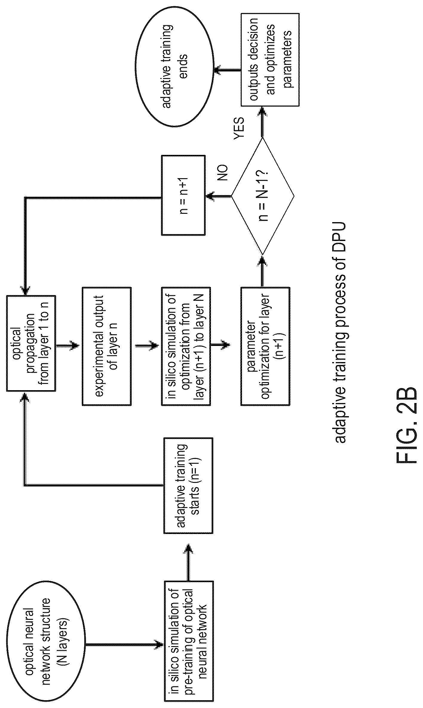Patent US12314836 Figure 4 – Optical diffractive processing unit