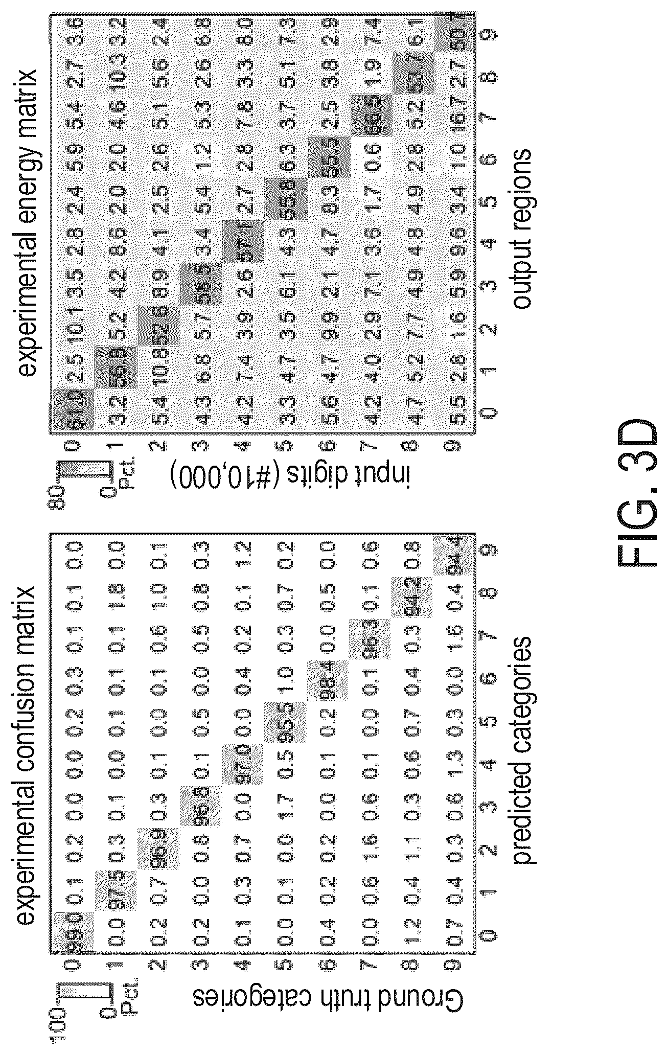 Patent US12314836 Figure 12 – Optical diffractive processing unit