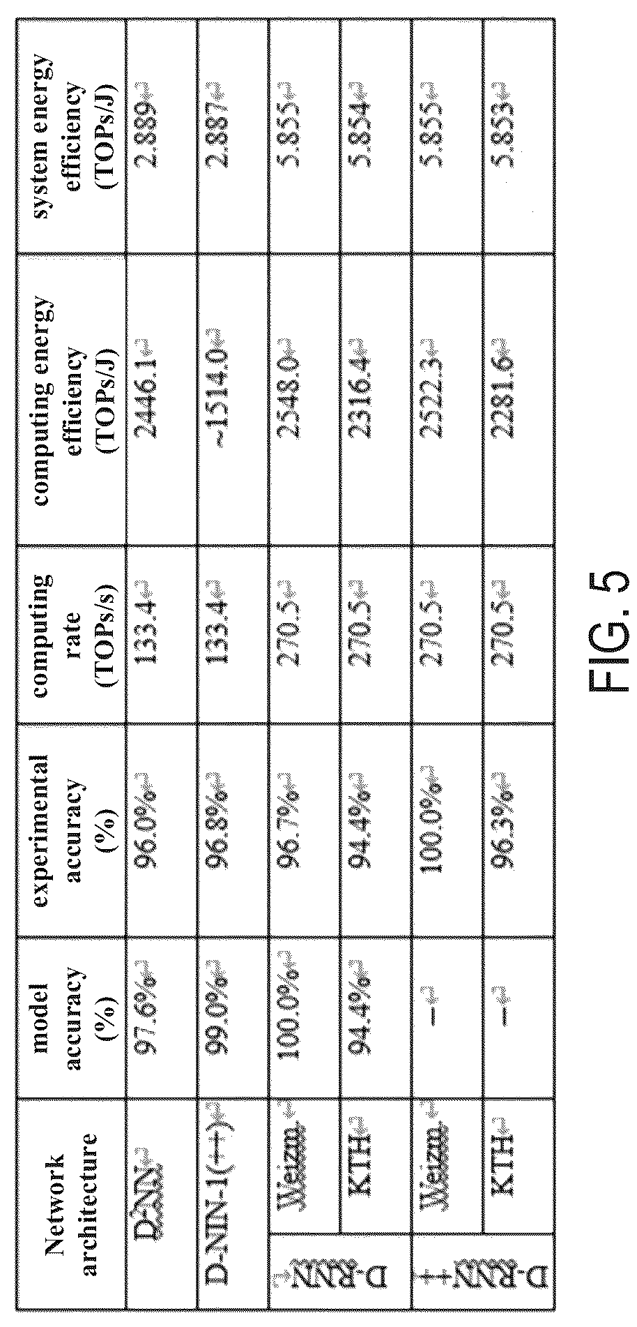 Patent US12314836 Figure 20 – Optical diffractive processing unit