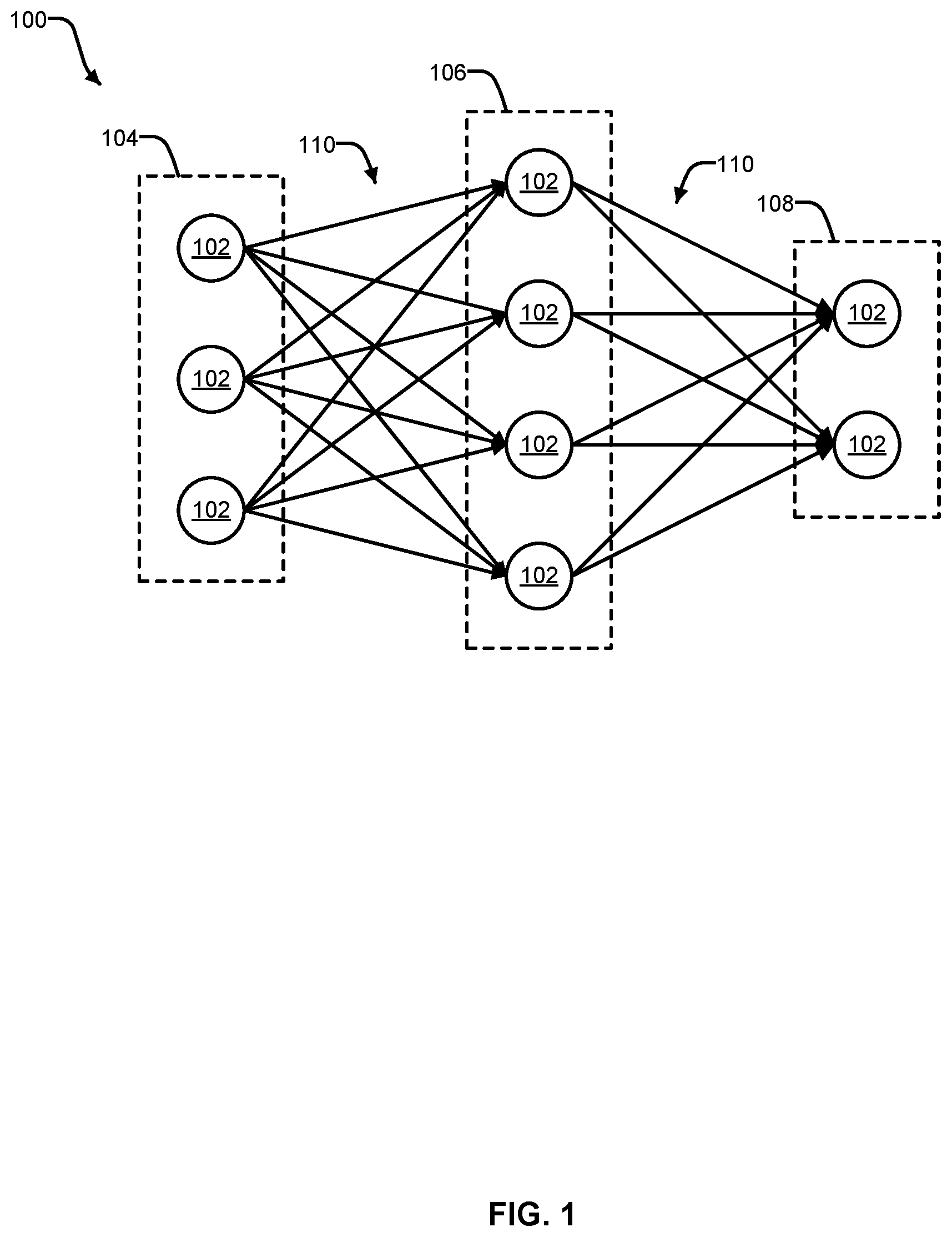 Patent US12314837 Figure 1 – Multi-memory on-chip computational network