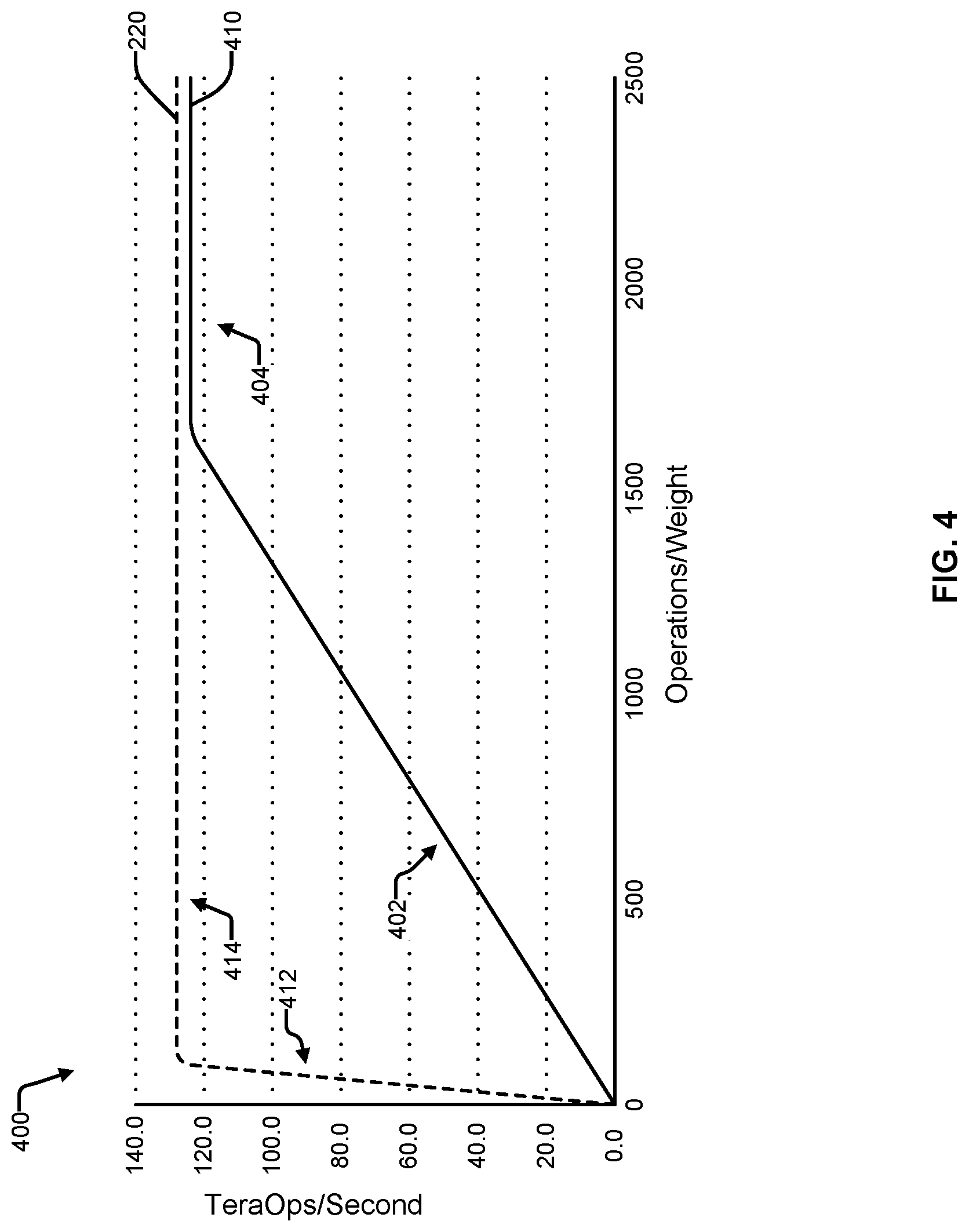 Patent US12314837 Figure 4 – Multi-memory on-chip computational network