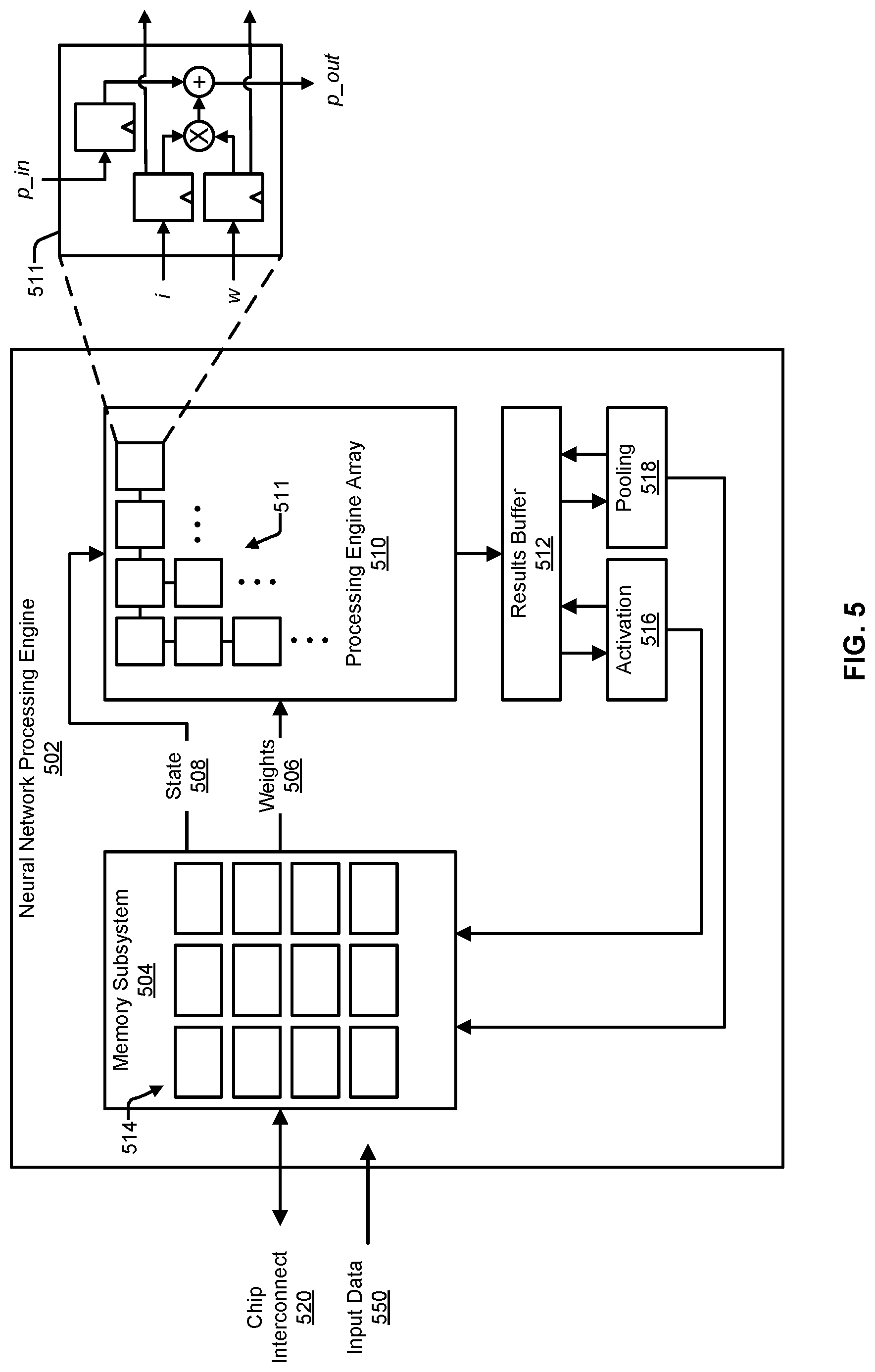 Patent US12314837 Figure 5 – Multi-memory on-chip computational network