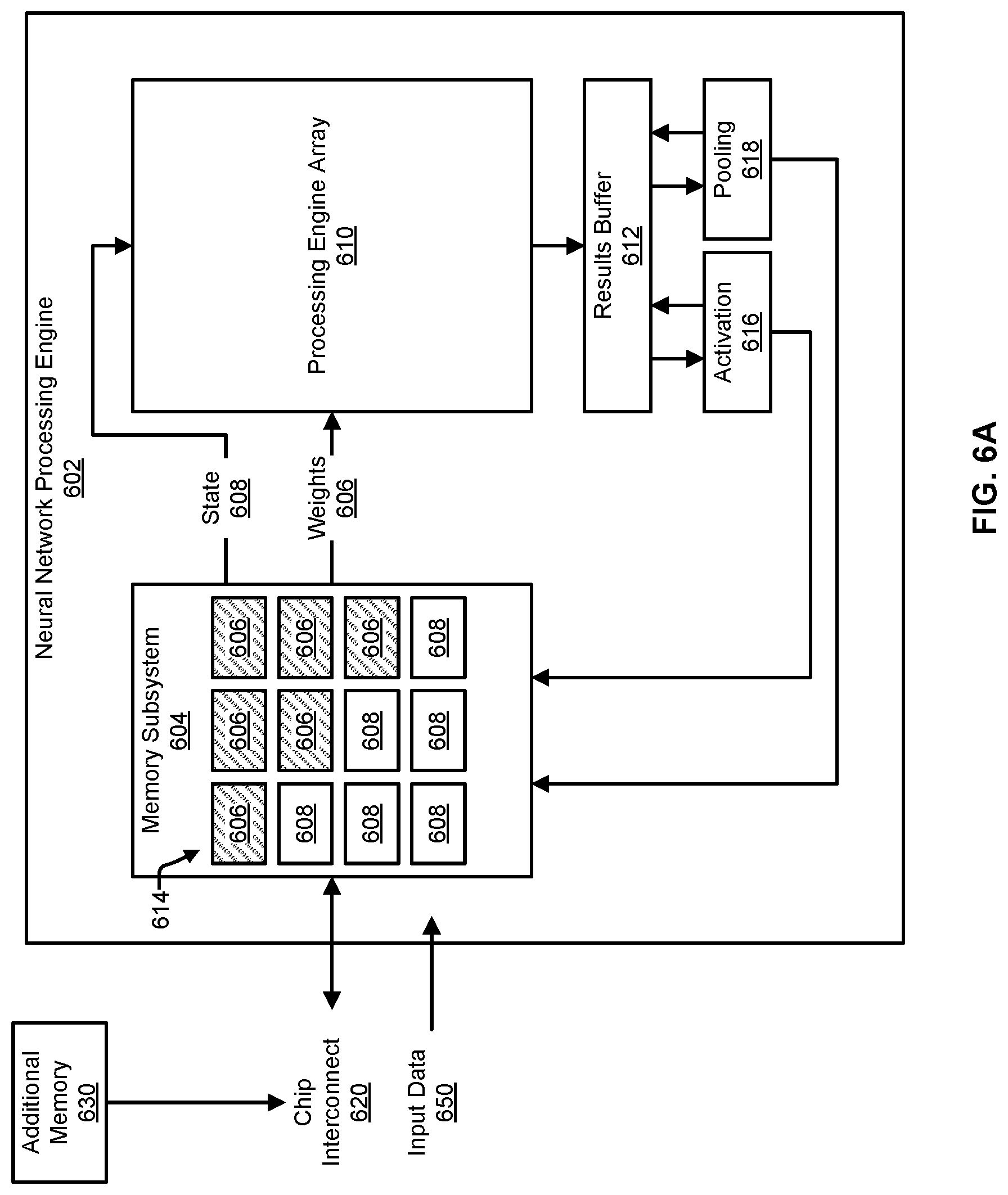 Patent US12314837 Figure 6 – Multi-memory on-chip computational network