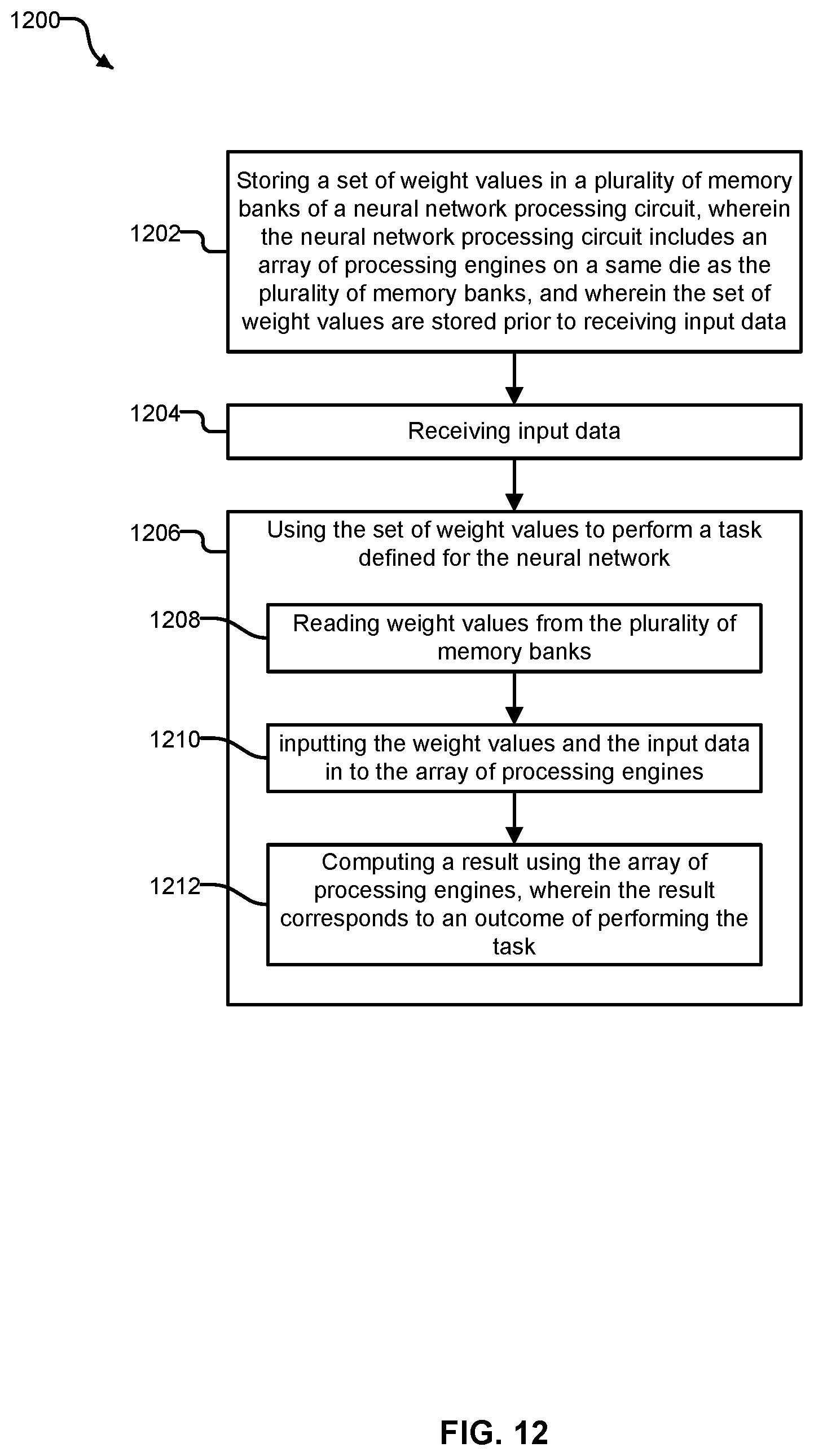 Patent US12314837 Figure 15 – Multi-memory on-chip computational network