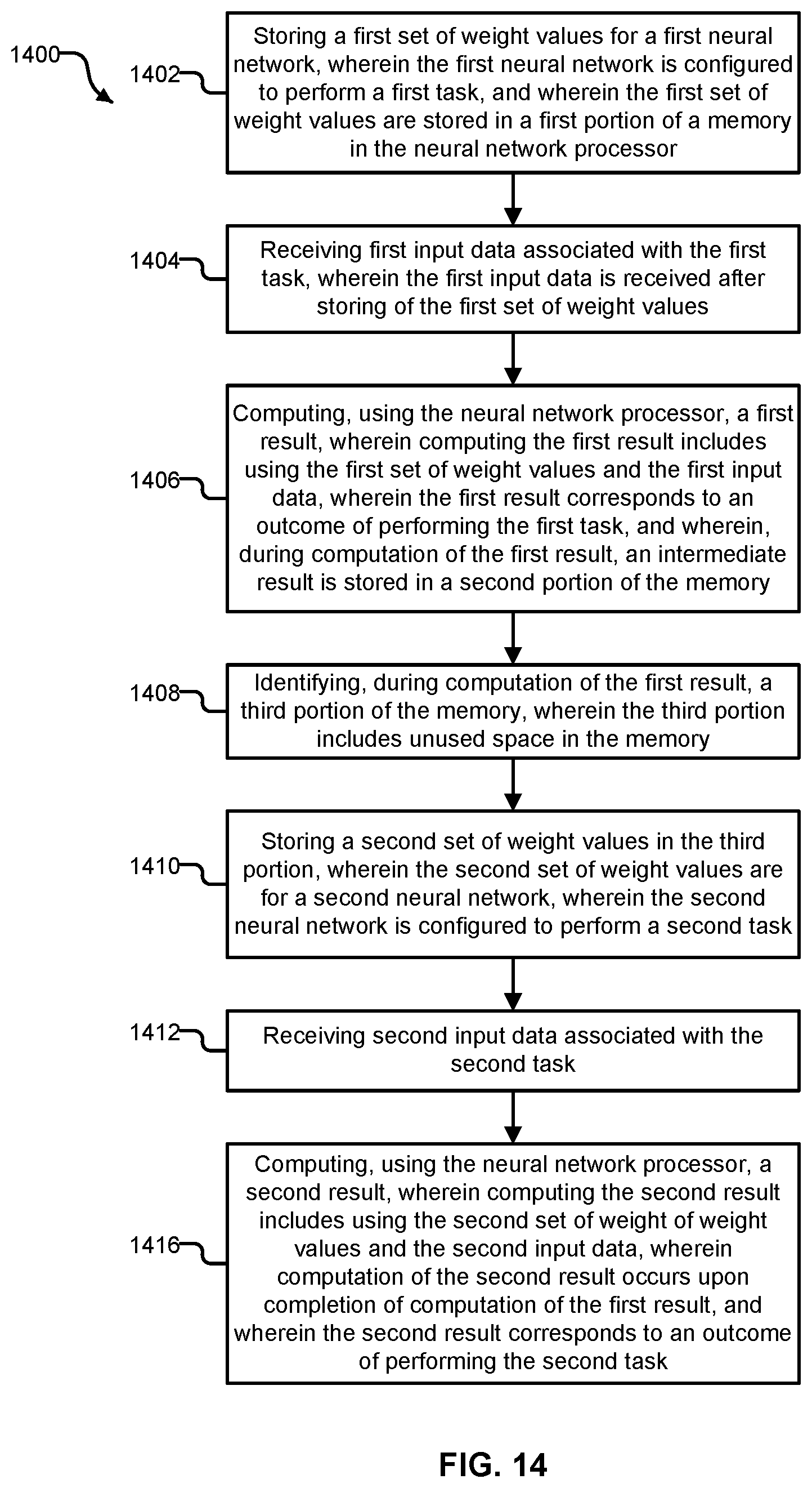 Patent US12314837 Figure 17 – Multi-memory on-chip computational network
