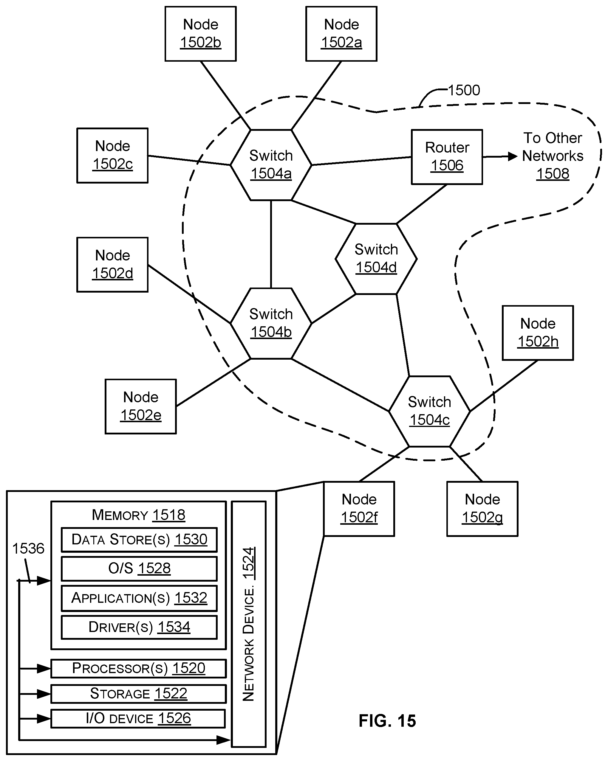 Patent US12314837 Figure 18 – Multi-memory on-chip computational network