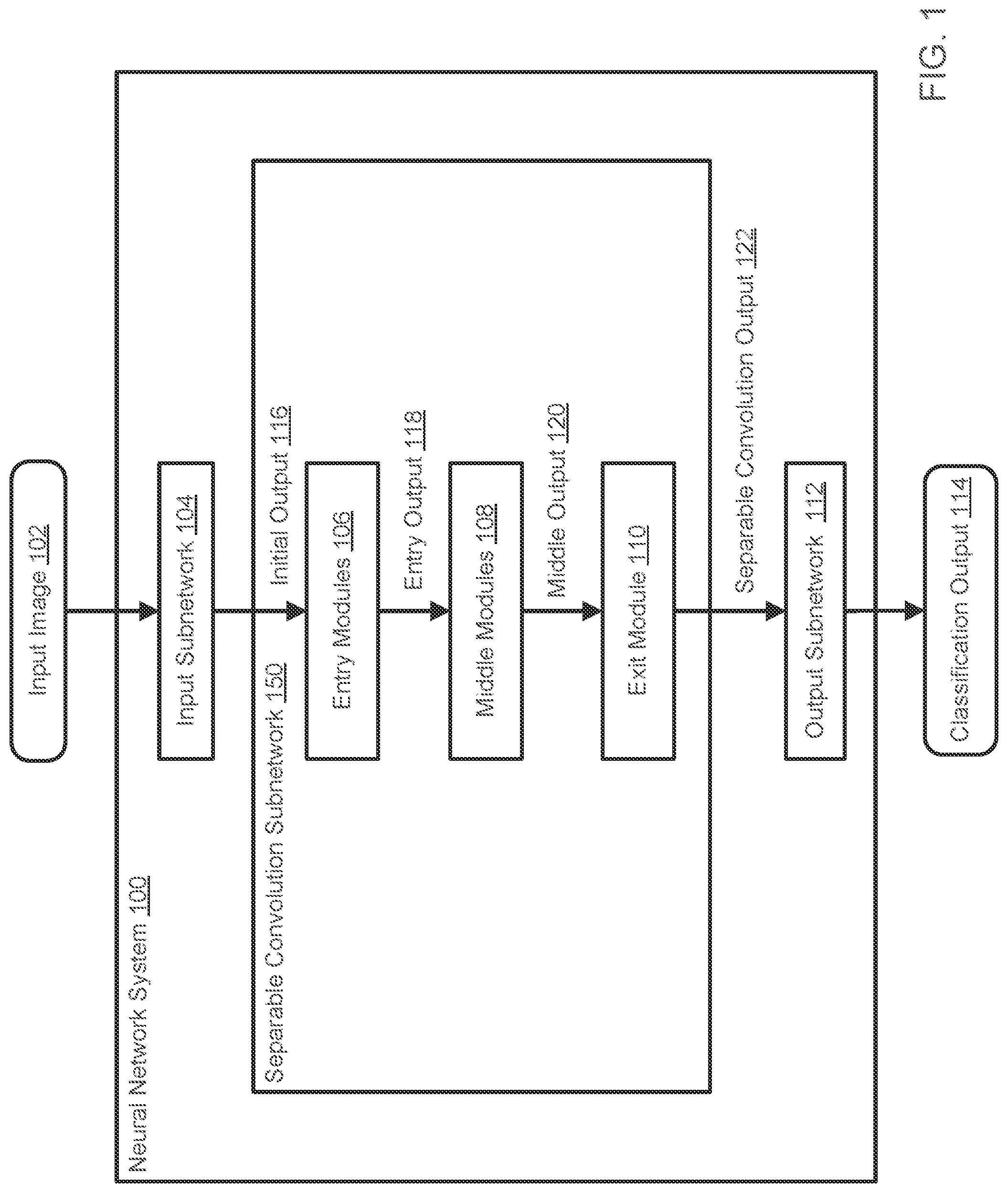Patent US12314838 Figure 1 – Image processing neural networks with separable convolutional layers
