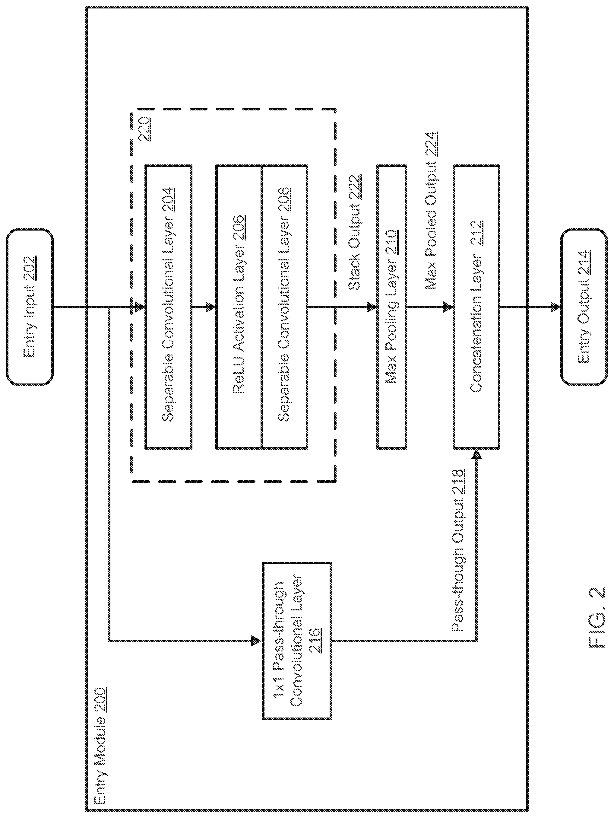 Patent US12314838 Figure 2 – Image processing neural networks with separable convolutional layers