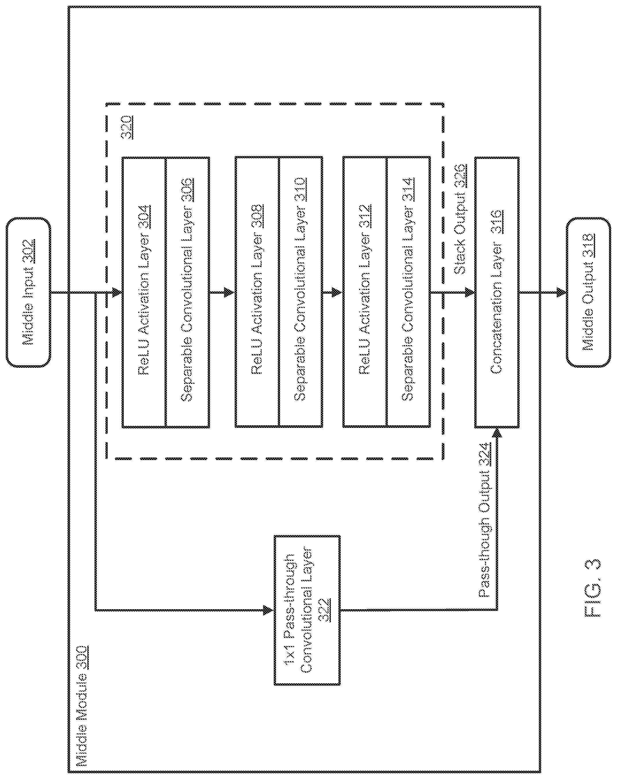 Patent US12314838 Figure 3 – Image processing neural networks with separable convolutional layers