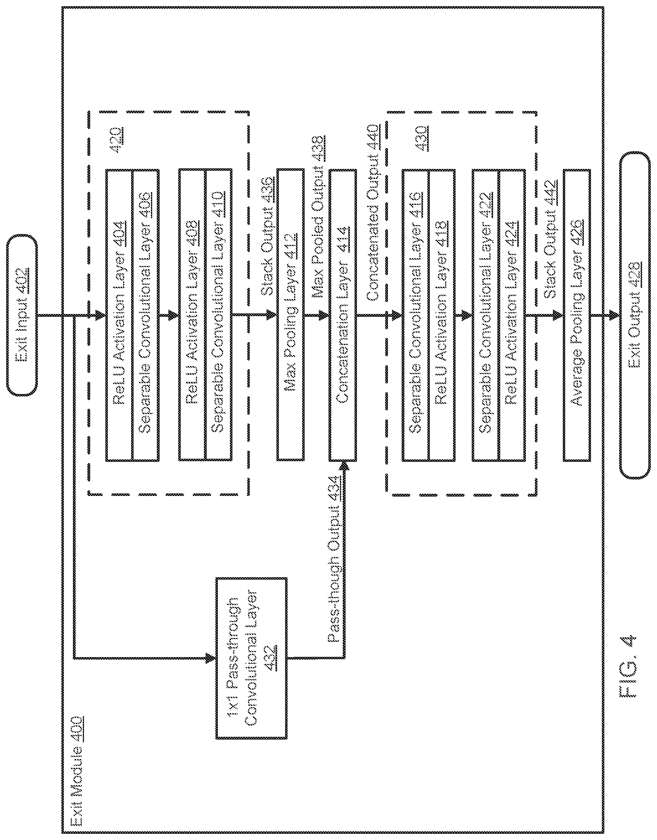 Patent US12314838 Figure 4 – Image processing neural networks with separable convolutional layers