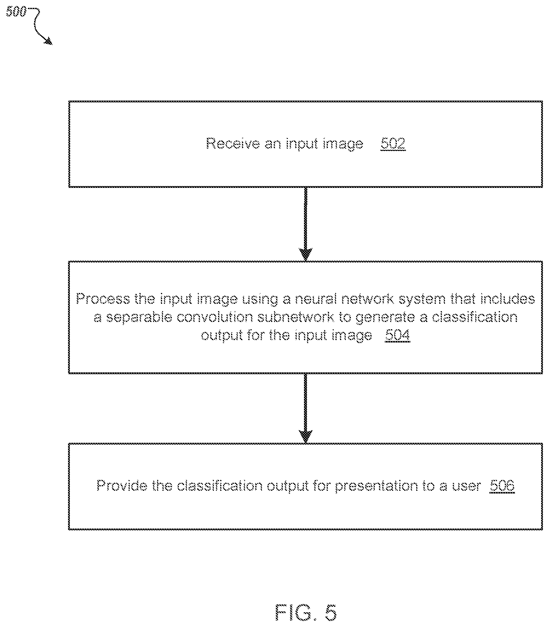 Patent US12314838 Figure 5 – Image processing neural networks with separable convolutional layers