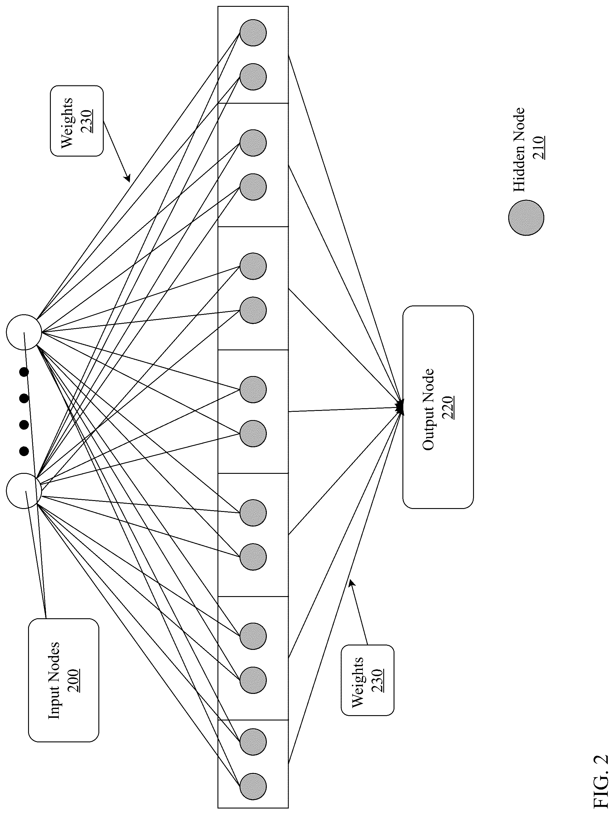 Patent US12314839 Figure 2 – System and method for federated two-stage compression with federated joint learning