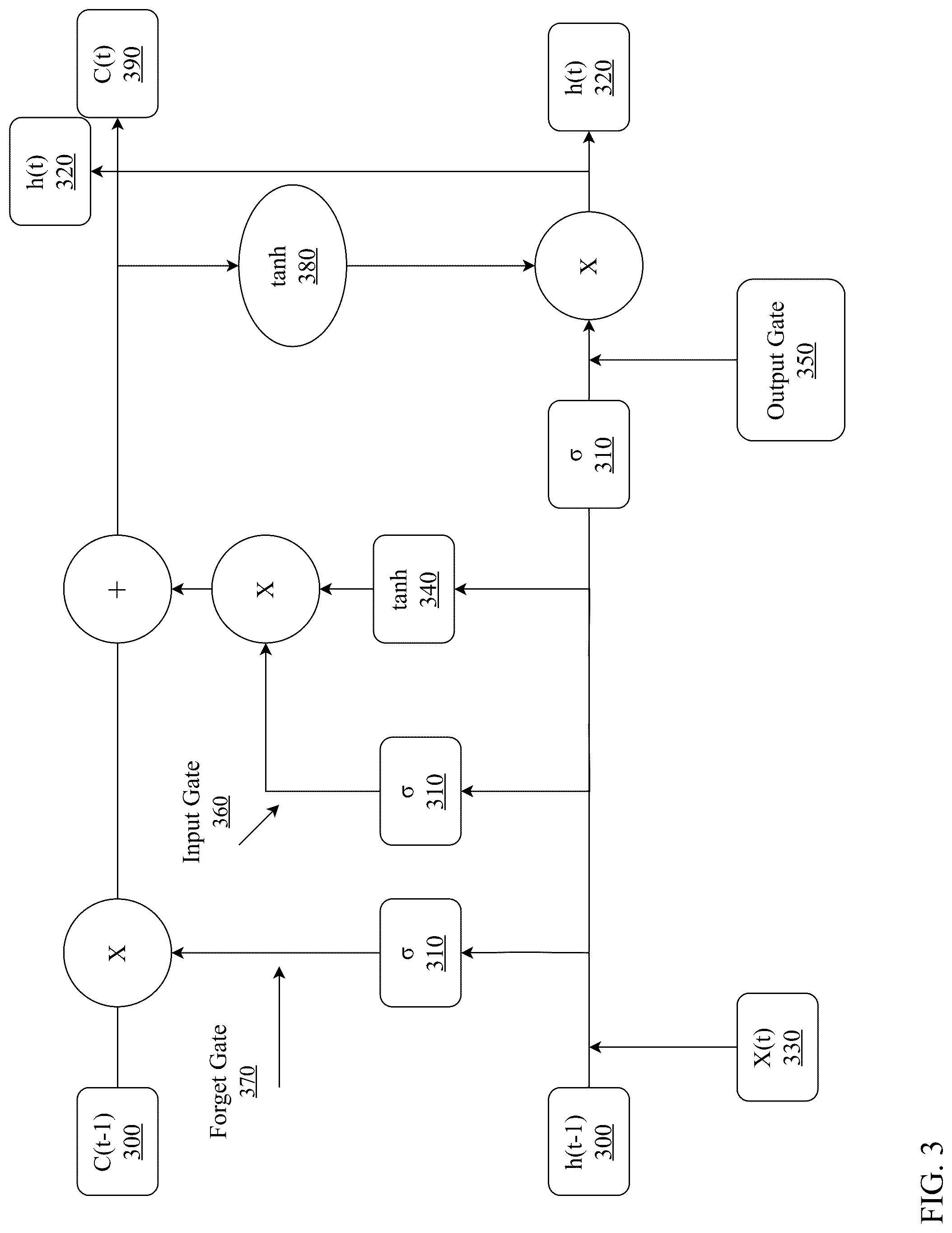 Patent US12314839 Figure 3 – System and method for federated two-stage compression with federated joint learning