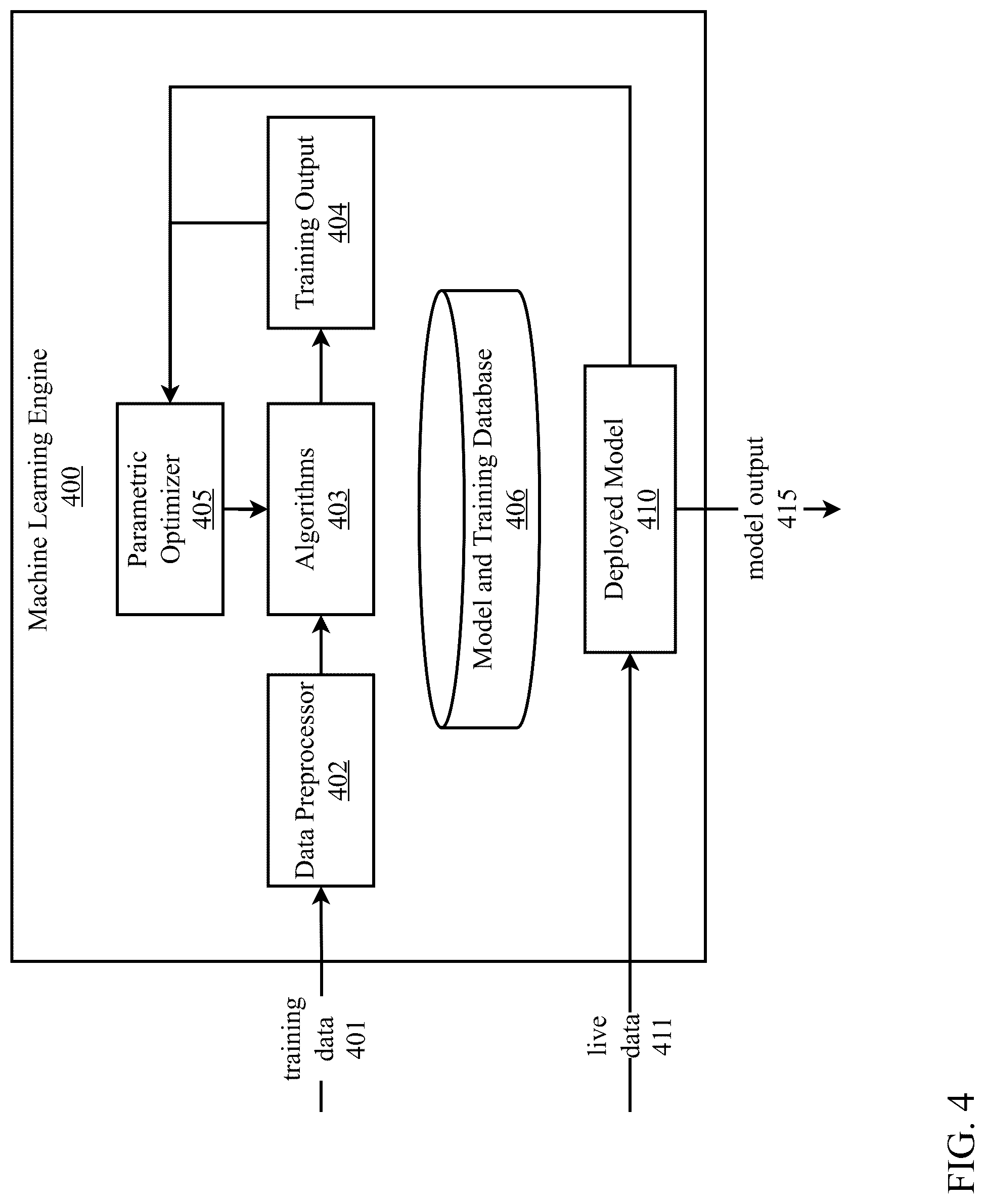 Patent US12314839 Figure 4 – System and method for federated two-stage compression with federated joint learning