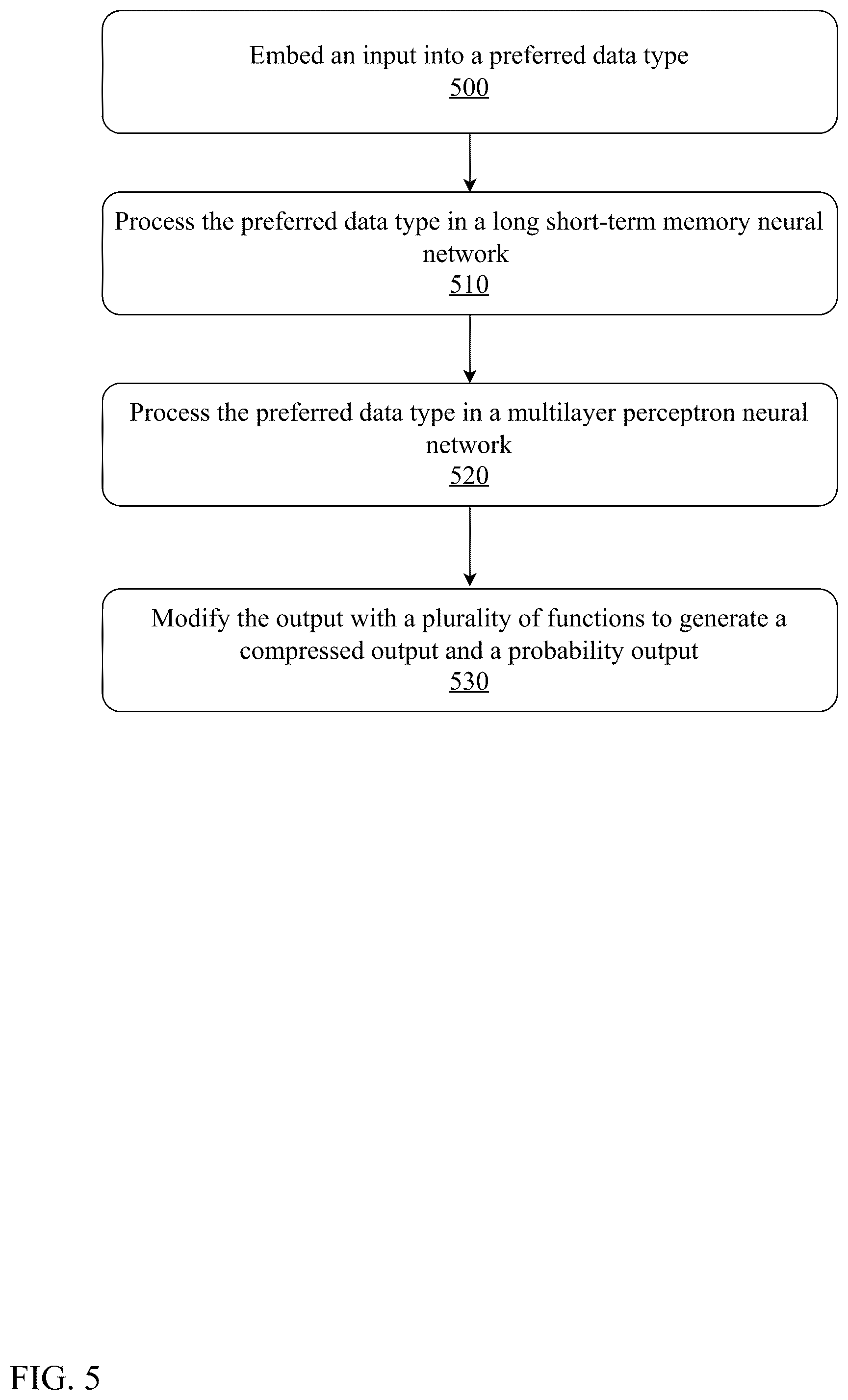 Patent US12314839 Figure 5 – System and method for federated two-stage compression with federated joint learning