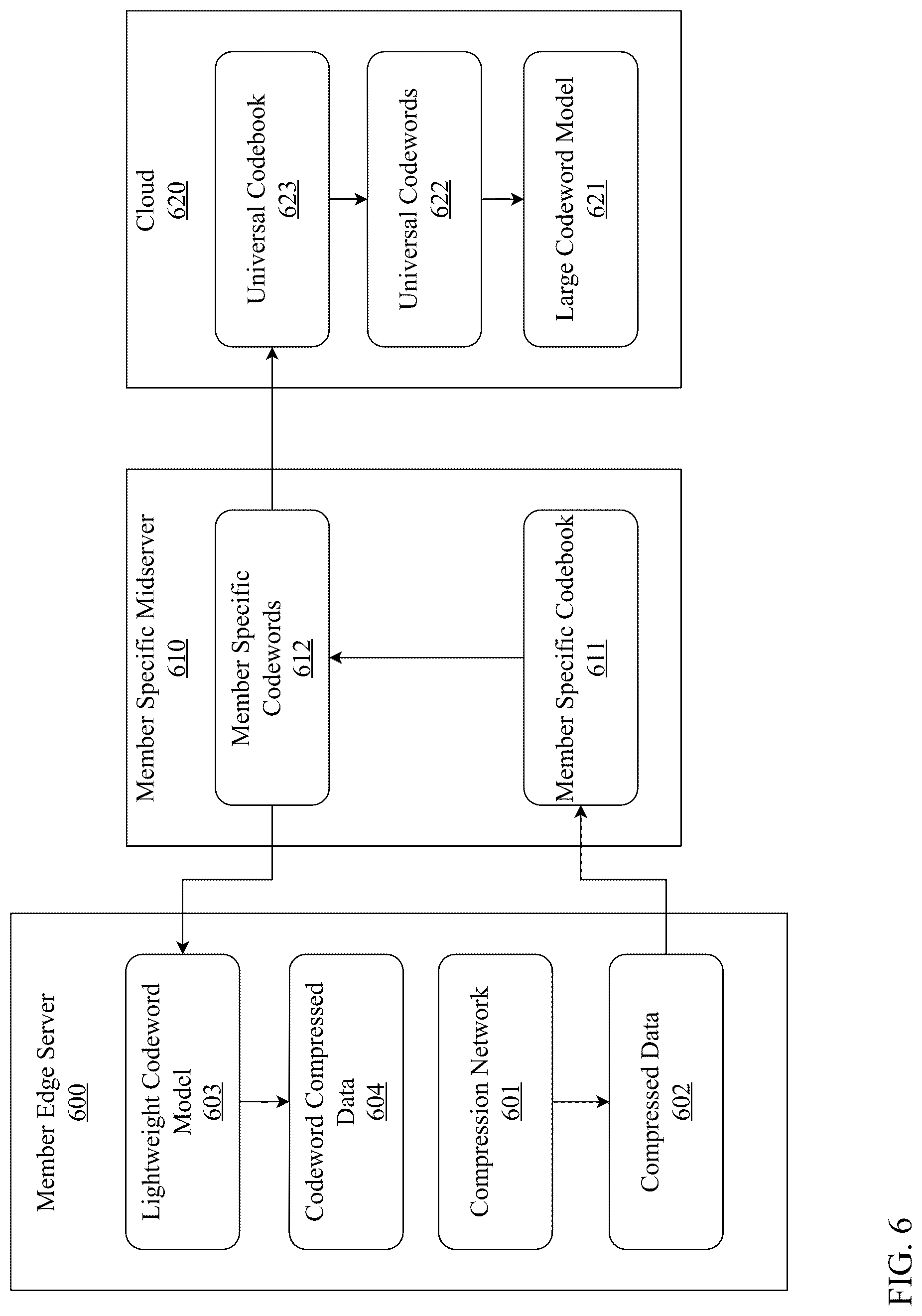 Patent US12314839 Figure 6 – System and method for federated two-stage compression with federated joint learning