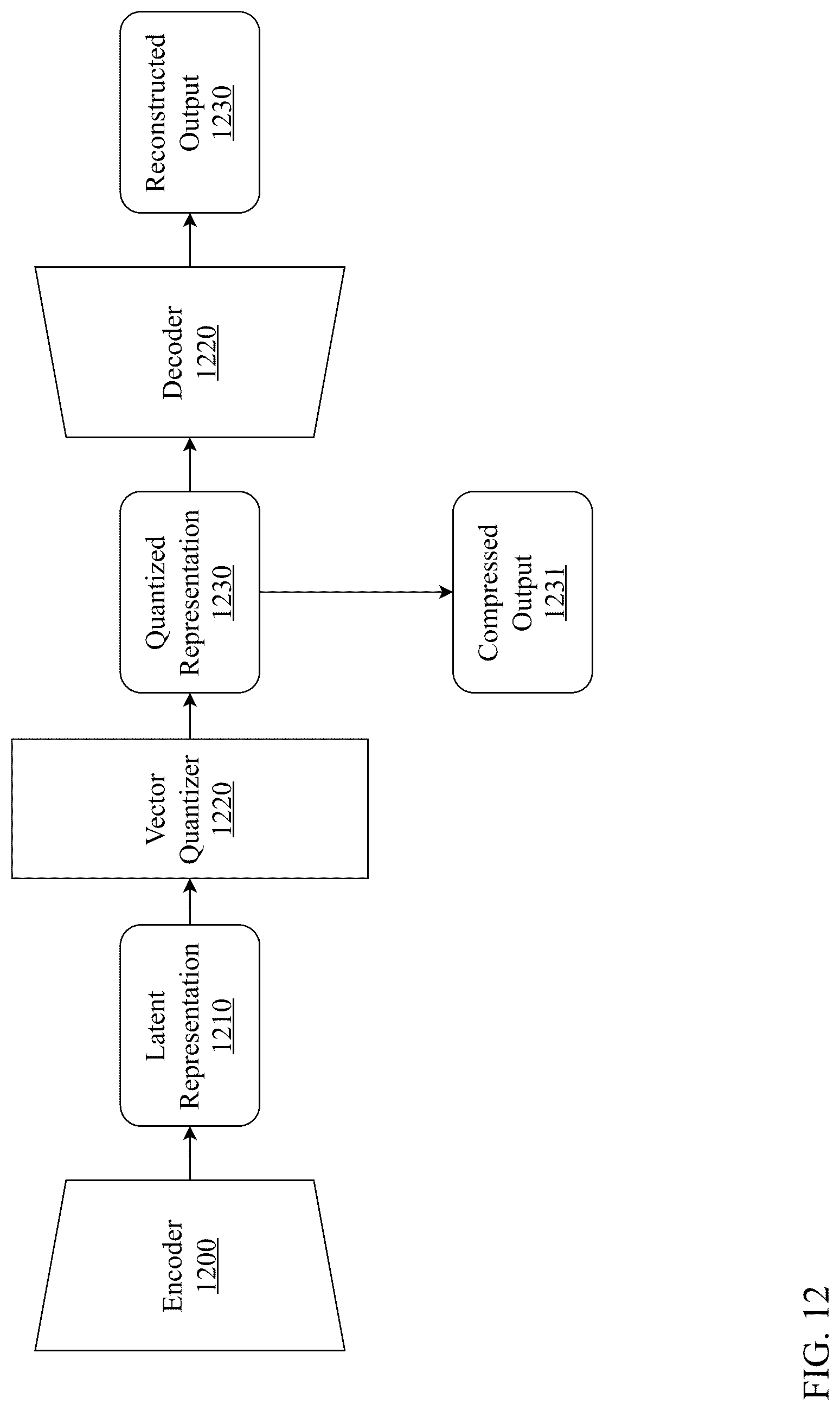 Patent US12314839 Figure 12 – System and method for federated two-stage compression with federated joint learning