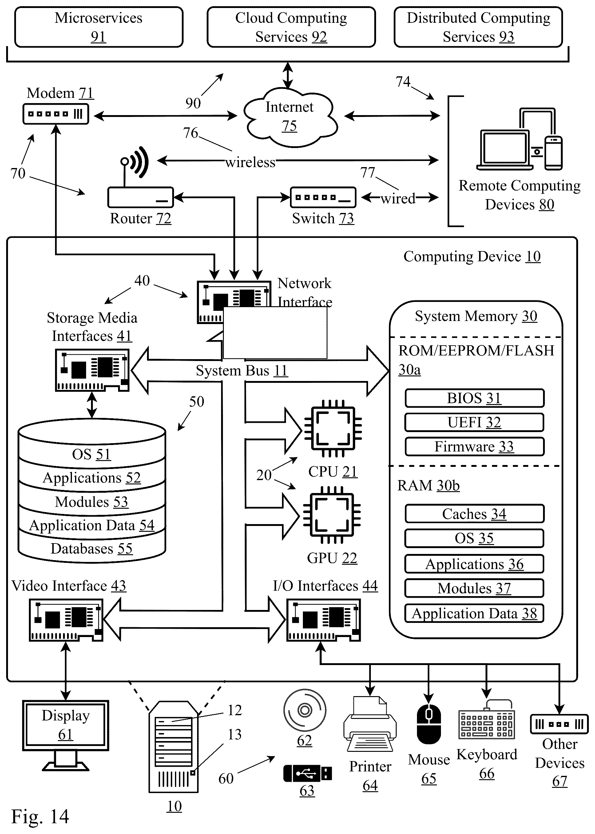 Patent US12314839 Figure 14 – System and method for federated two-stage compression with federated joint learning