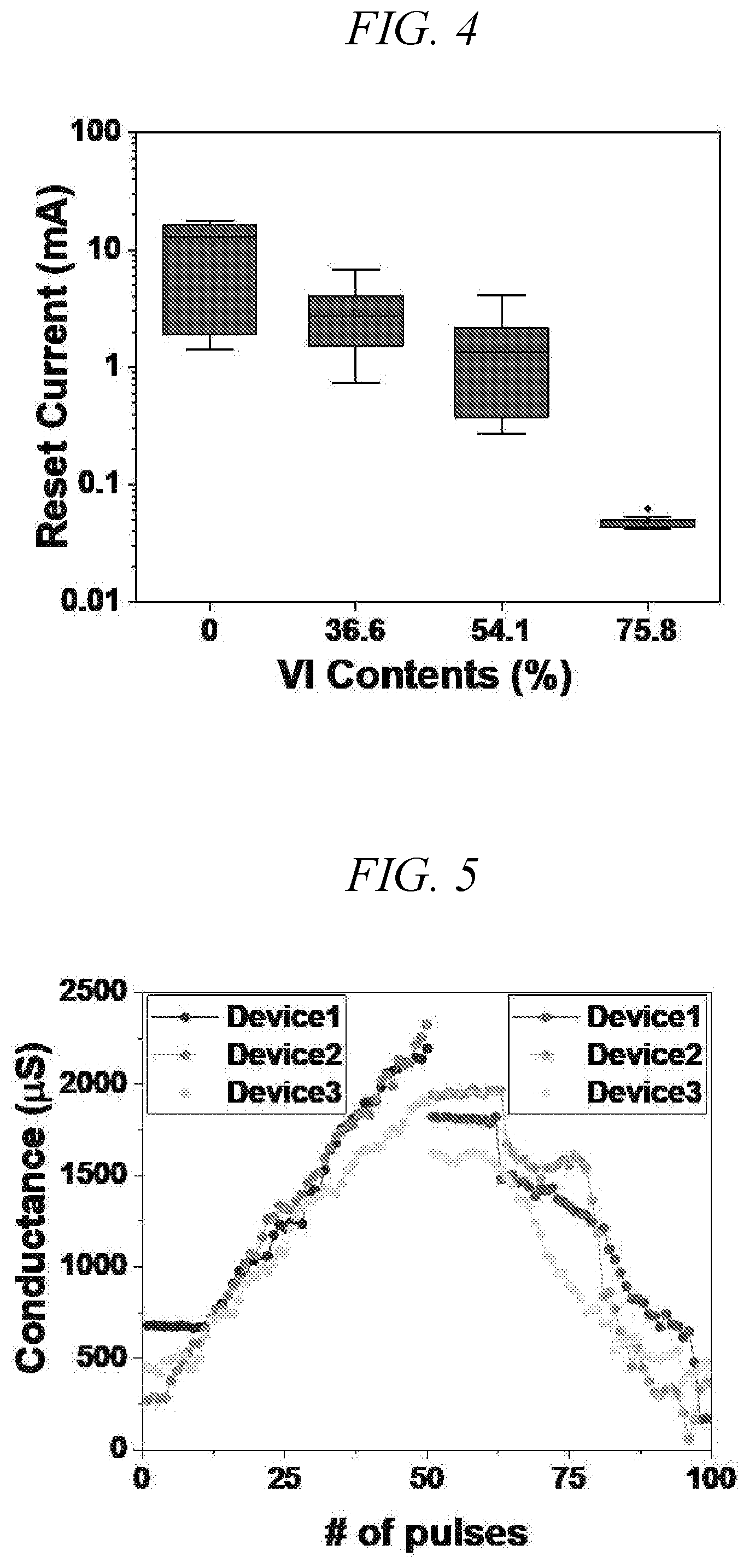 Patent US12314841 Figure 3 – Memristor device, method of fabricating thereof, synaptic device including memristor device and neuromorphic device including synaptic device