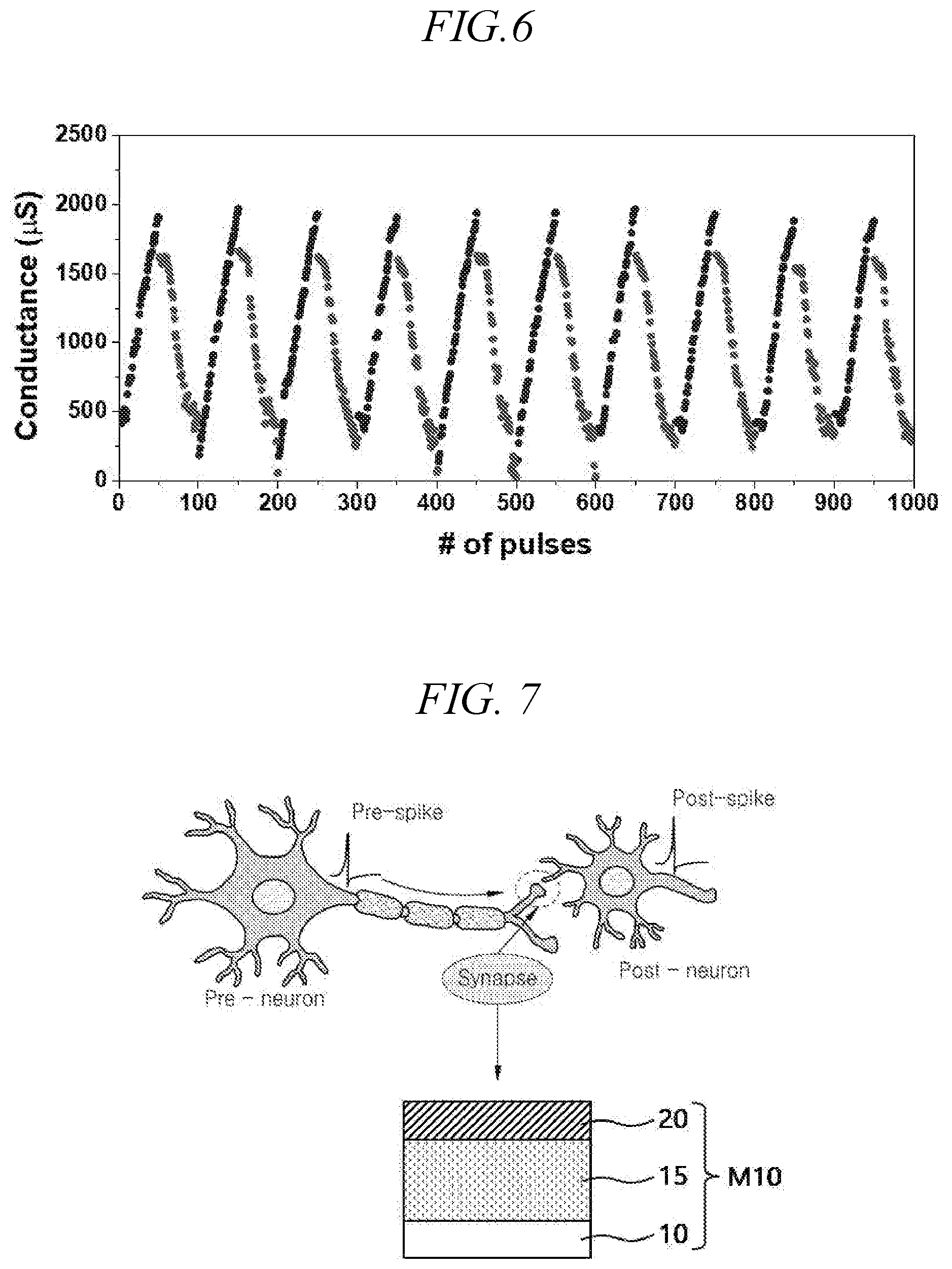 Patent US12314841 Figure 4 – Memristor device, method of fabricating thereof, synaptic device including memristor device and neuromorphic device including synaptic device