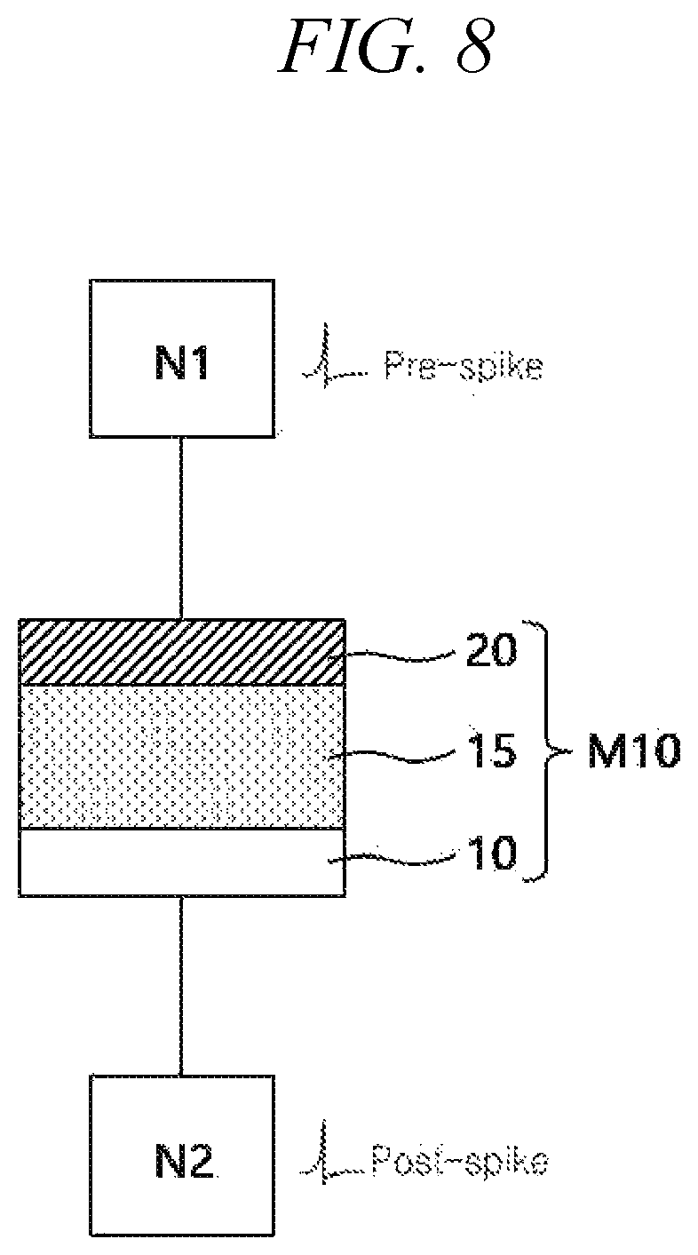 Patent US12314841 Figure 5 – Memristor device, method of fabricating thereof, synaptic device including memristor device and neuromorphic device including synaptic device
