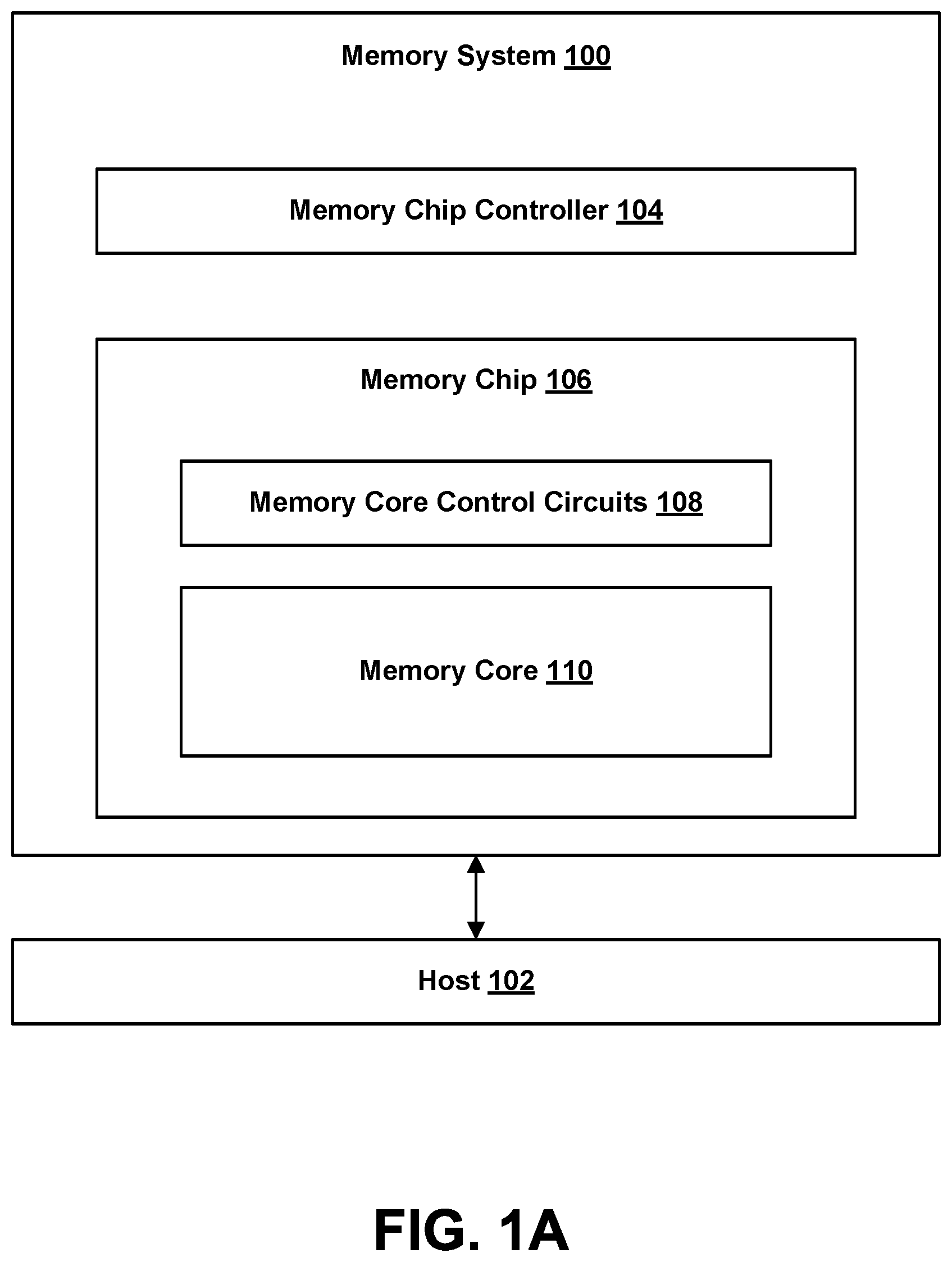 Patent US12314842 Figure 1 – Matrix-vector multiplication using SOT-based non-volatile memory cells