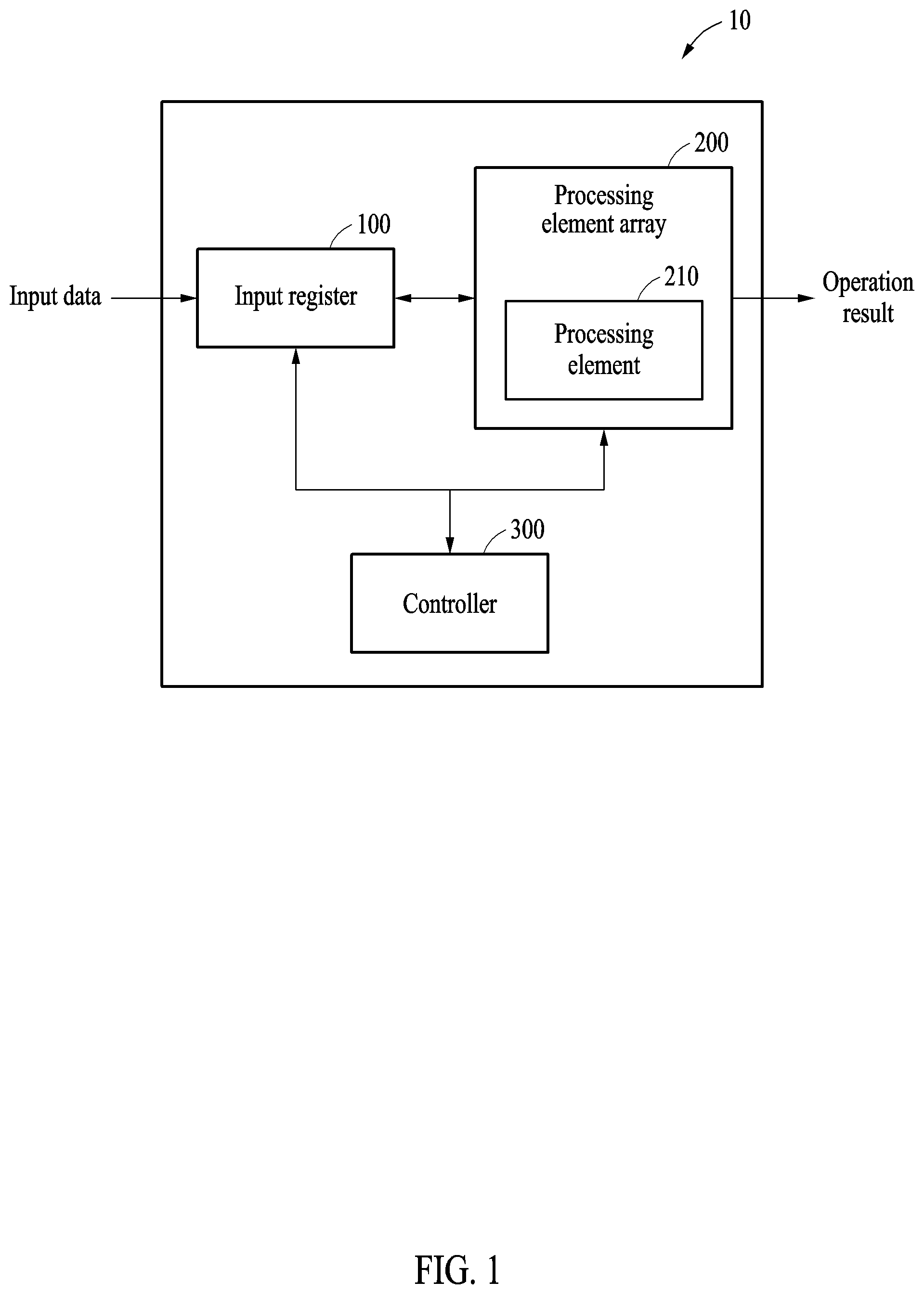 Patent US12314843 Figure 1 – Neural network operation method and apparatus with mapping orders