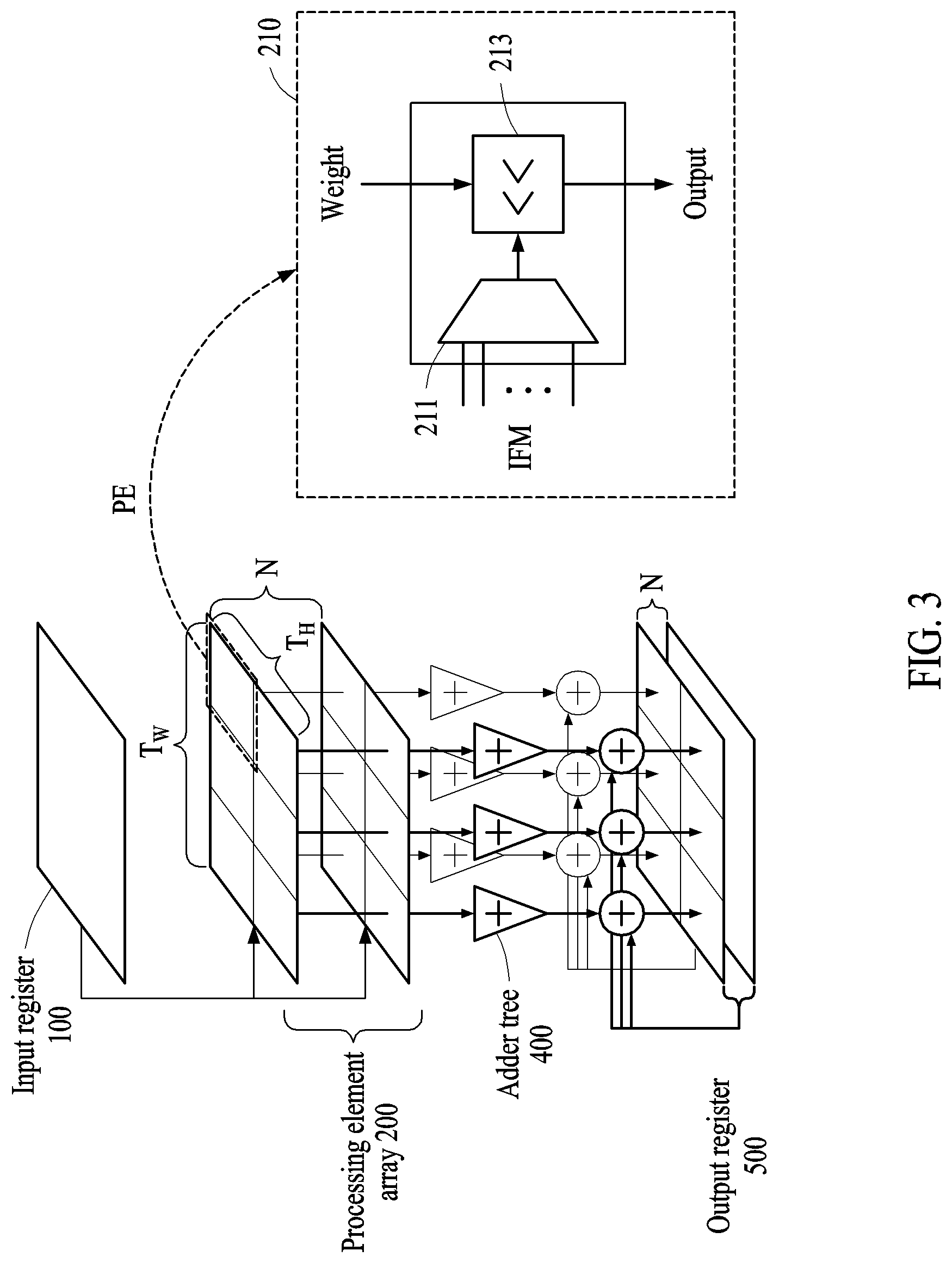 Patent US12314843 Figure 3 – Neural network operation method and apparatus with mapping orders