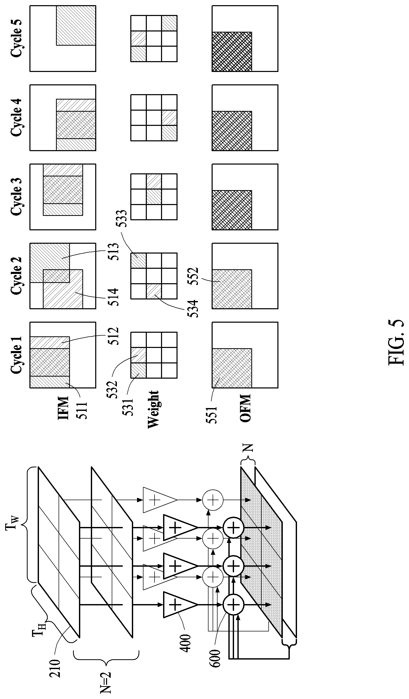 Patent US12314843 Figure 5 – Neural network operation method and apparatus with mapping orders