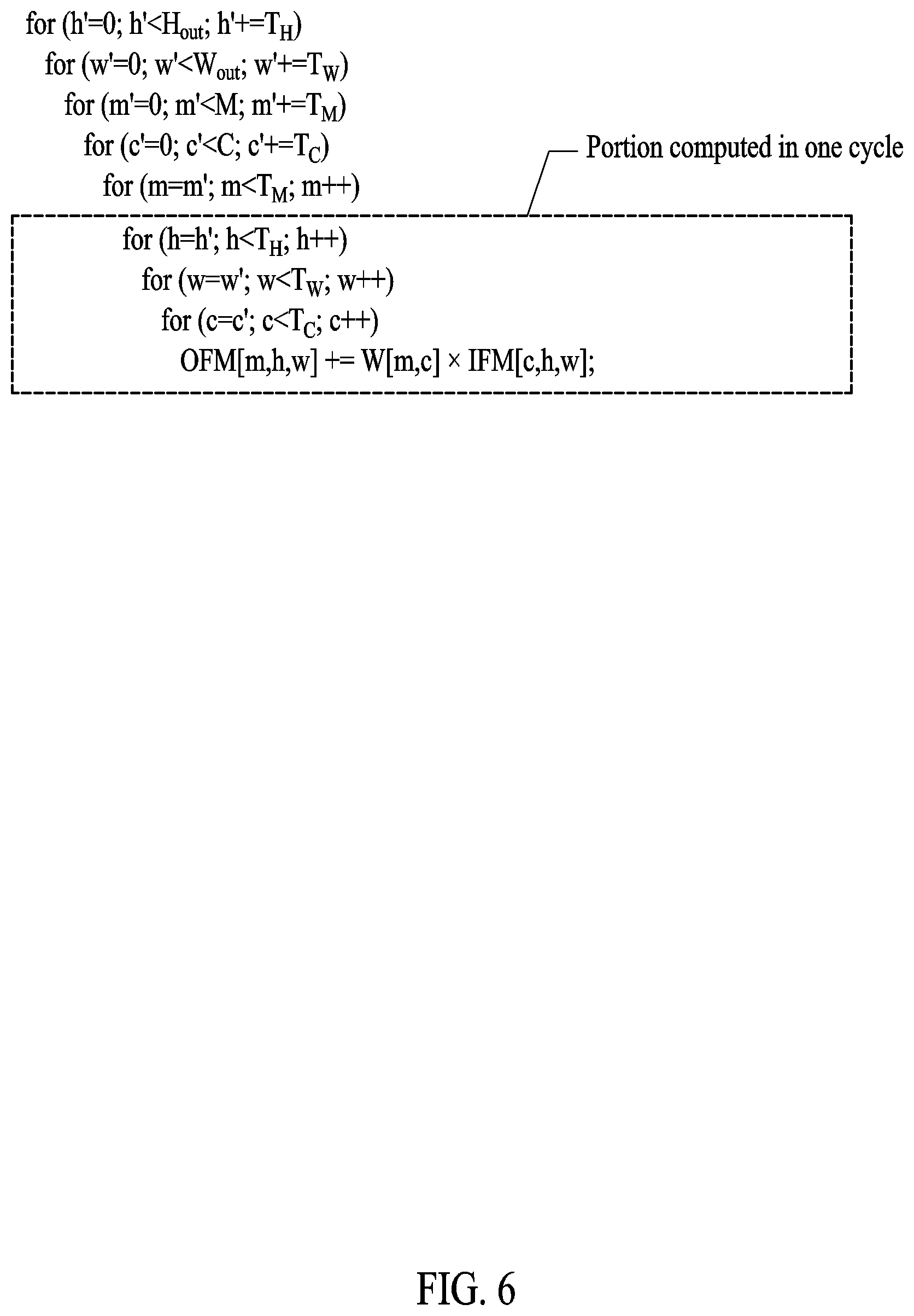 Patent US12314843 Figure 6 – Neural network operation method and apparatus with mapping orders