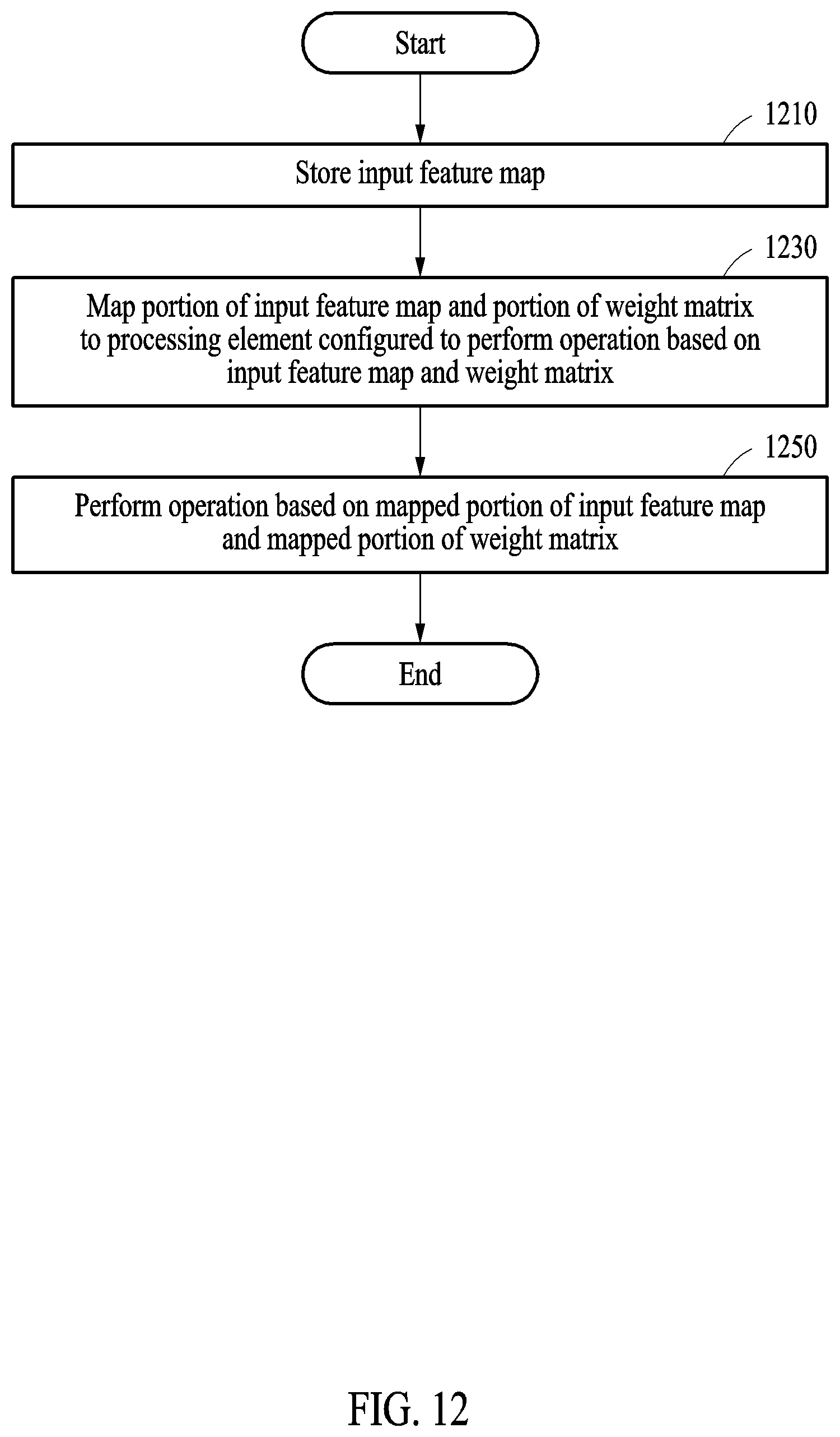 Patent US12314843 Figure 19 – Neural network operation method and apparatus with mapping orders