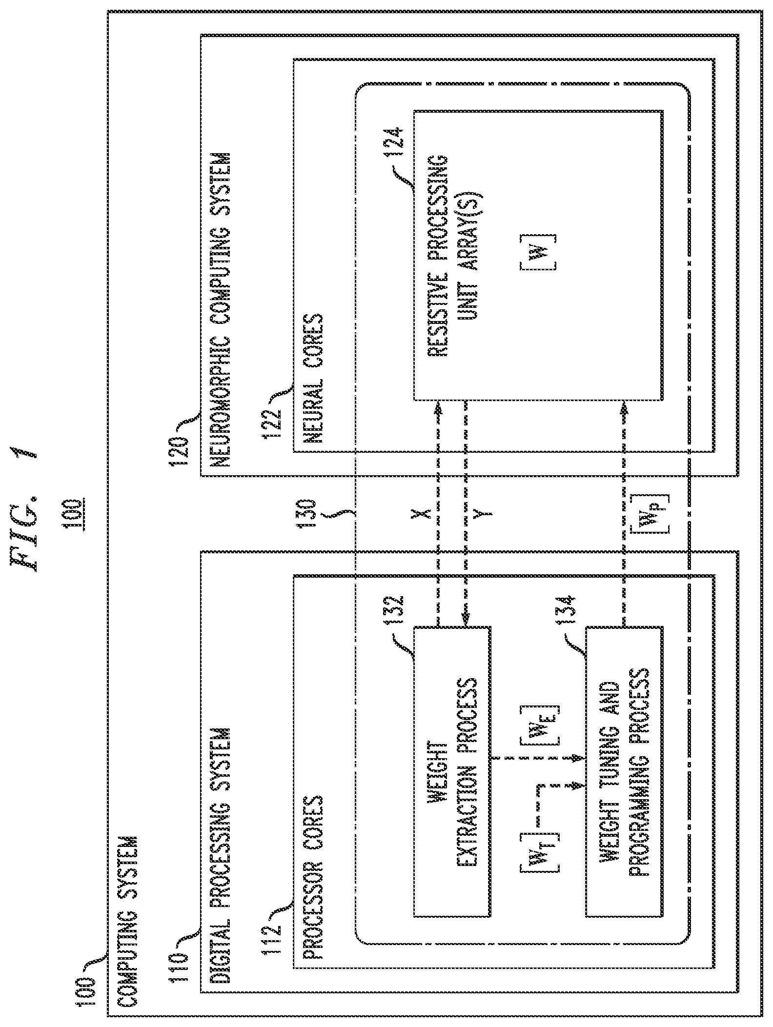 Patent US12314844 Figure 1 – Extraction of weight values in resistive processing unit array