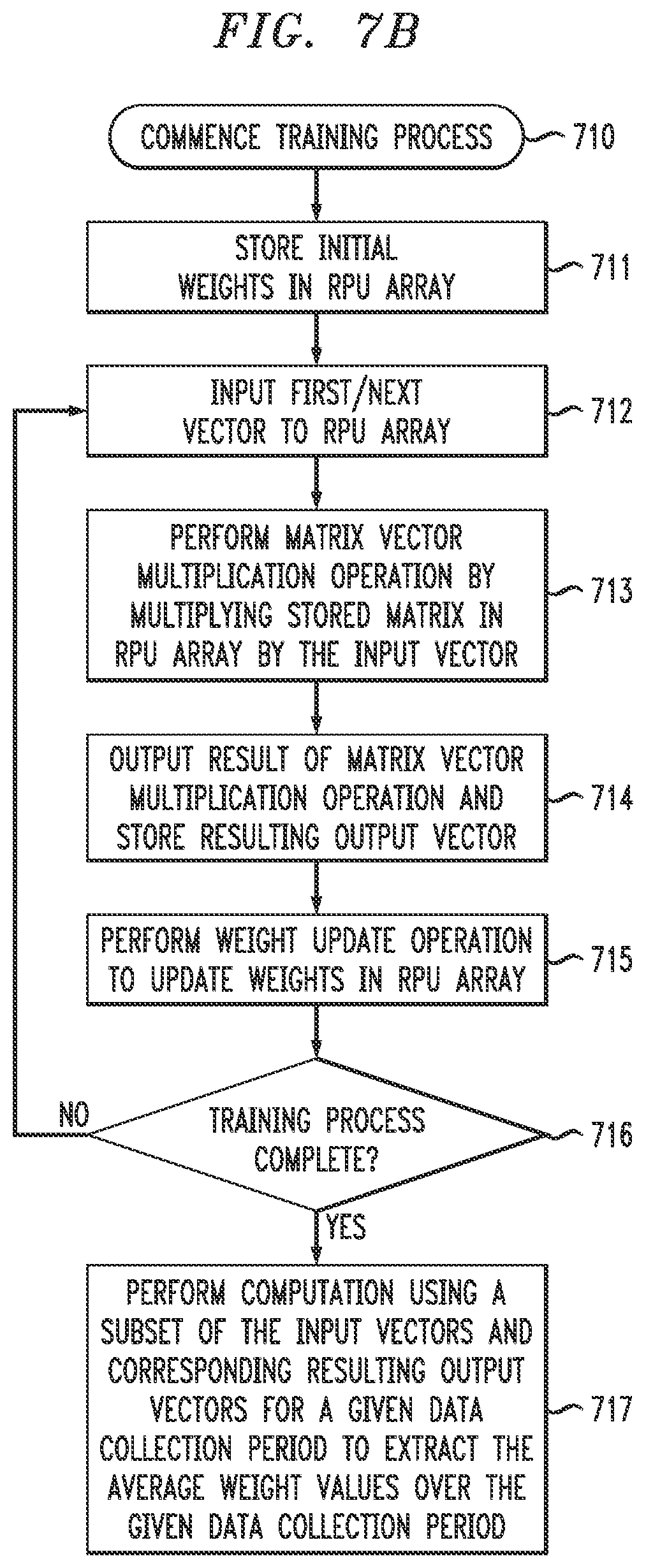 Patent US12314844 Figure 7 – Extraction of weight values in resistive processing unit array