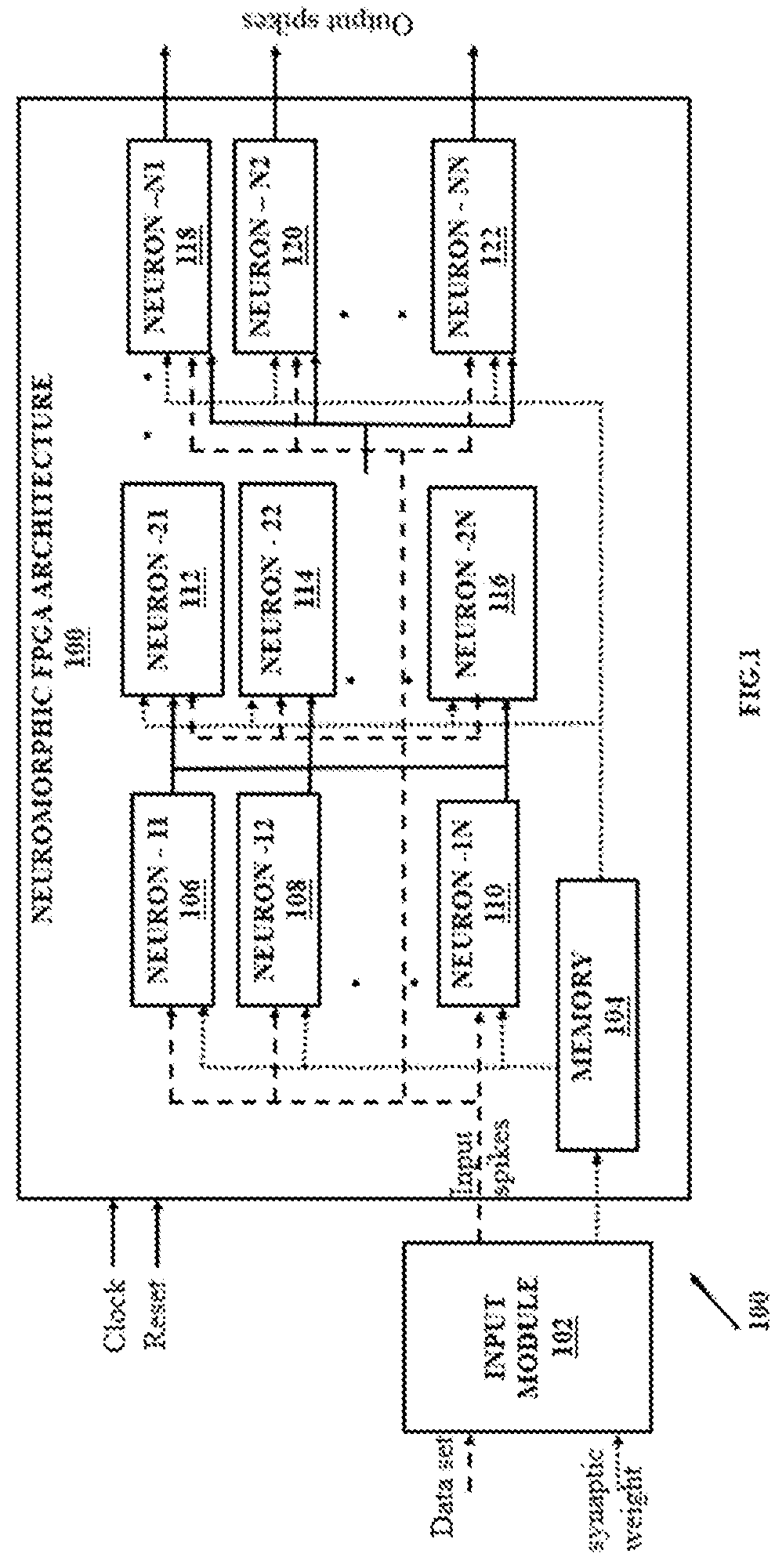 Patent US12314845 Figure 1 – Field programmable gate array (FPGA) based neuromorphic computing architecture