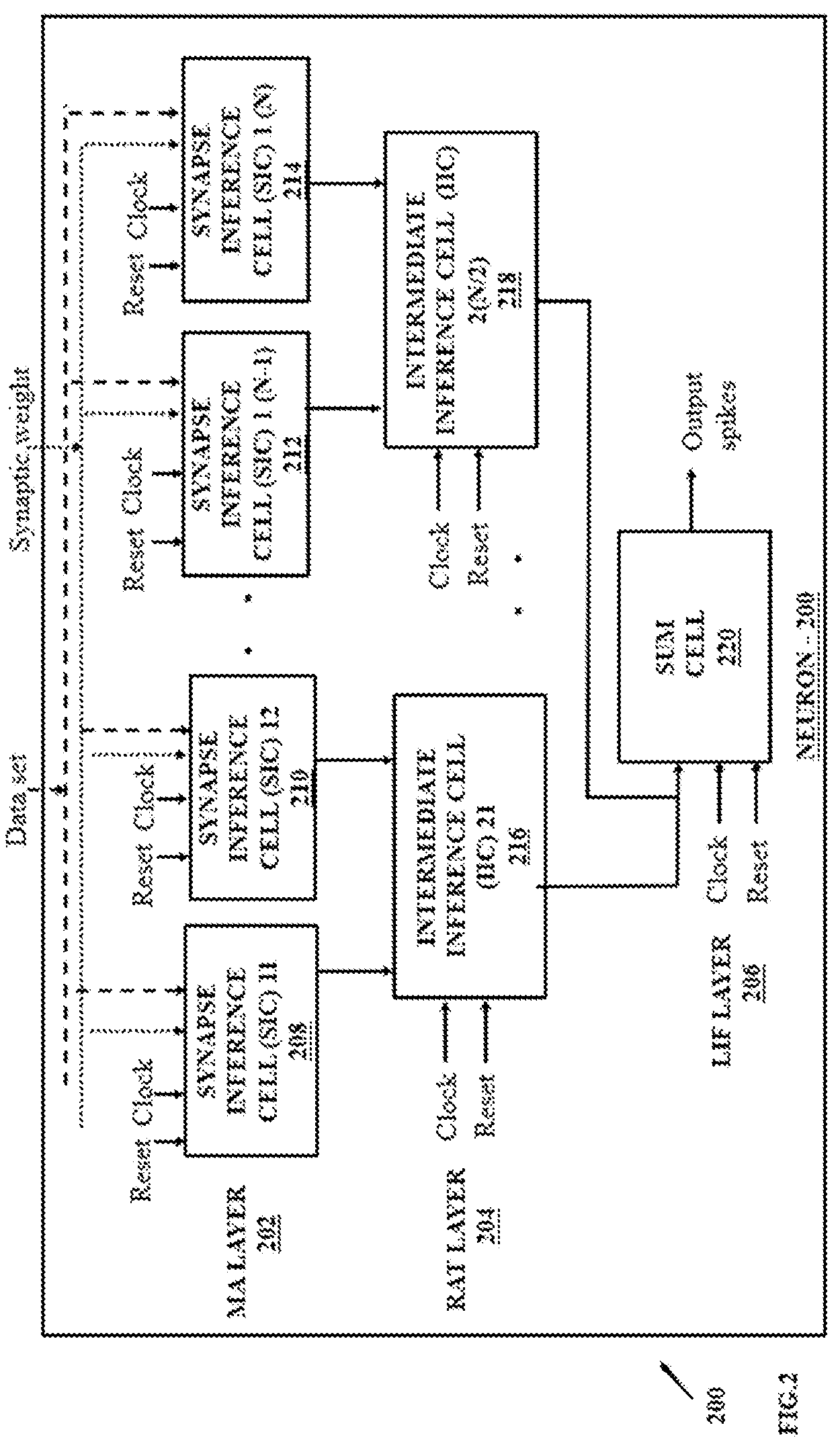 Patent US12314845 Figure 2 – Field programmable gate array (FPGA) based neuromorphic computing architecture