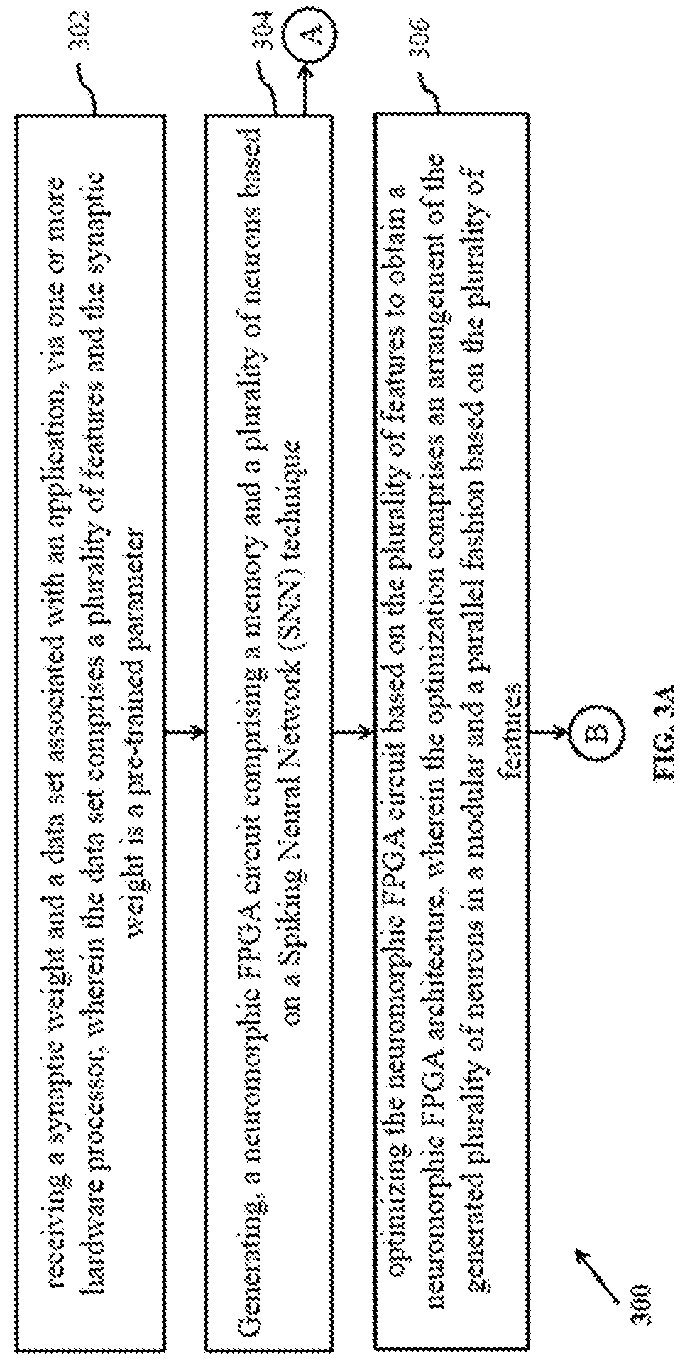 Patent US12314845 Figure 3 – Field programmable gate array (FPGA) based neuromorphic computing architecture