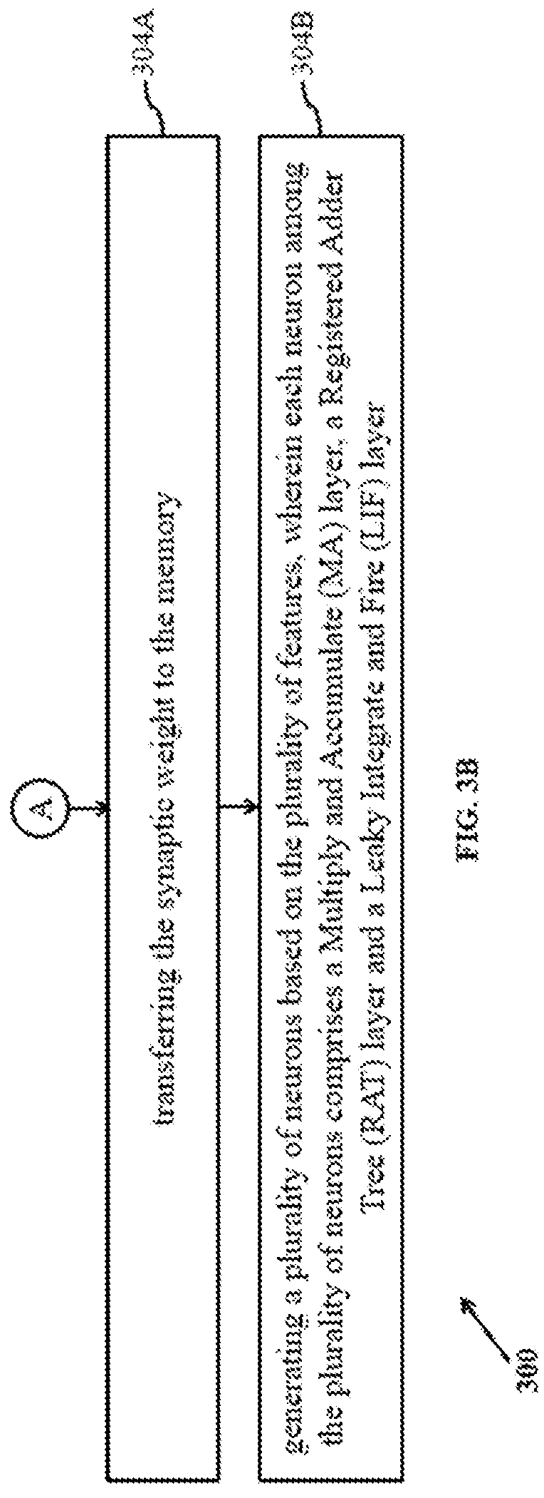 Patent US12314845 Figure 4 – Field programmable gate array (FPGA) based neuromorphic computing architecture
