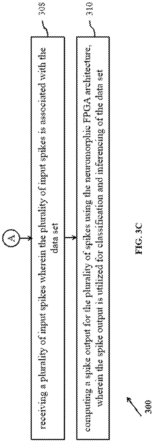 Patent US12314845 Figure 5 – Field programmable gate array (FPGA) based neuromorphic computing architecture