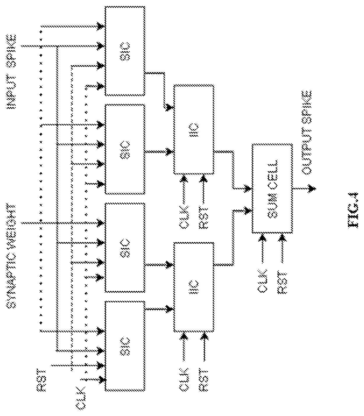 Patent US12314845 Figure 6 – Field programmable gate array (FPGA) based neuromorphic computing architecture