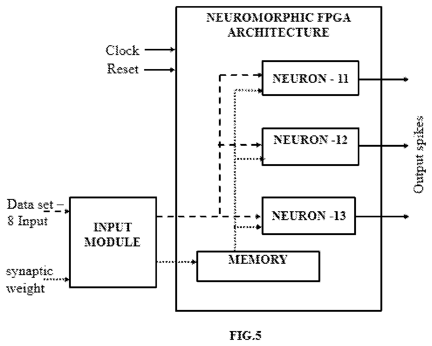 Patent US12314845 Figure 7 – Field programmable gate array (FPGA) based neuromorphic computing architecture