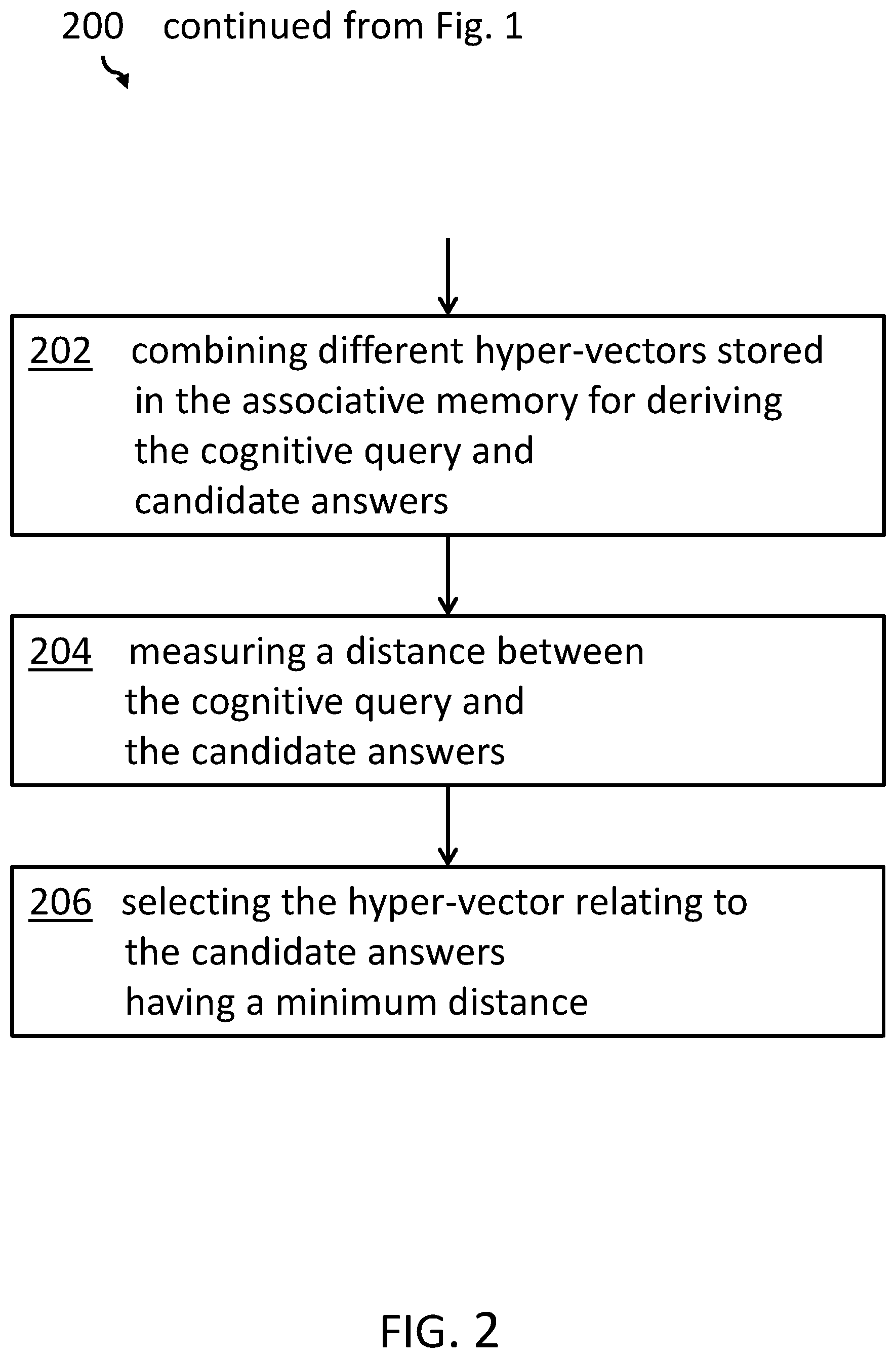 Patent US12314846 Figure 2 – Answering cognitive queries from sensor input signals