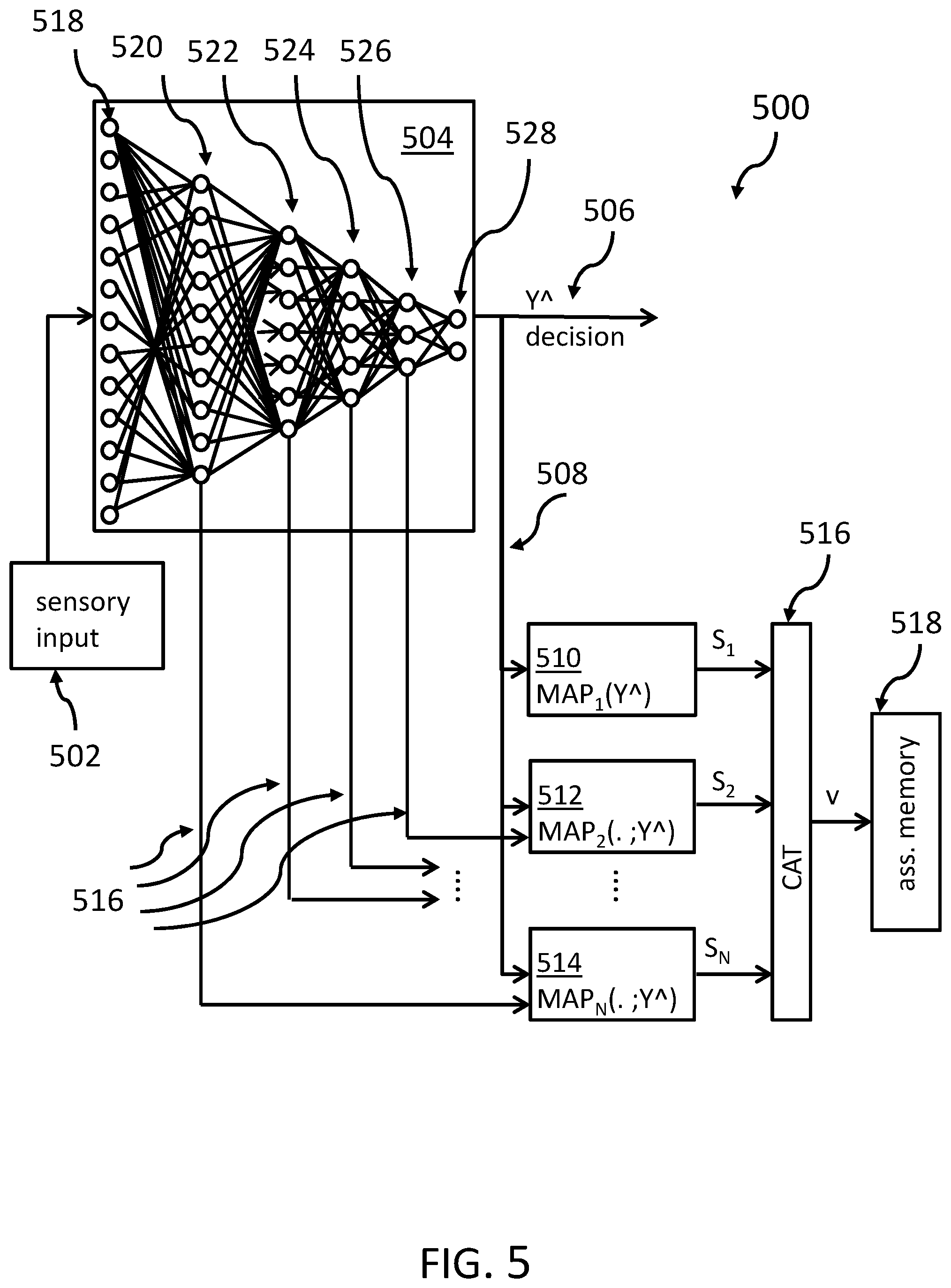 Patent US12314846 Figure 5 – Answering cognitive queries from sensor input signals