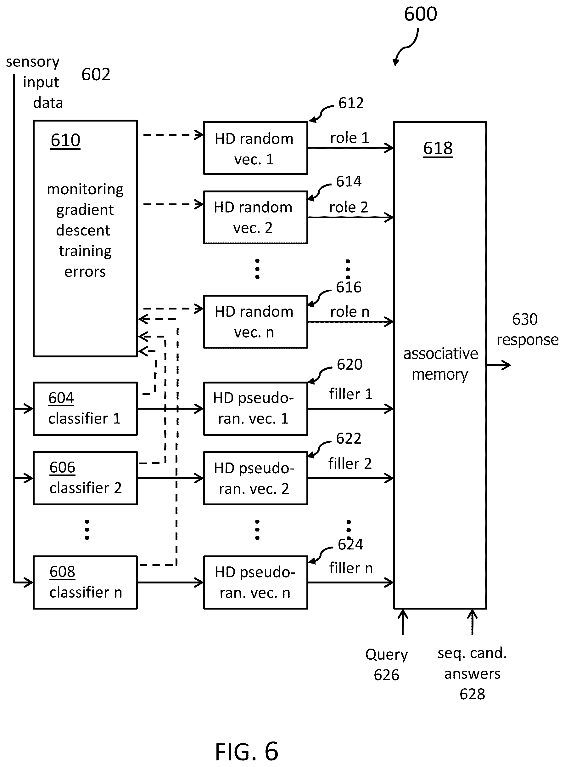 Patent US12314846 Figure 6 – Answering cognitive queries from sensor input signals