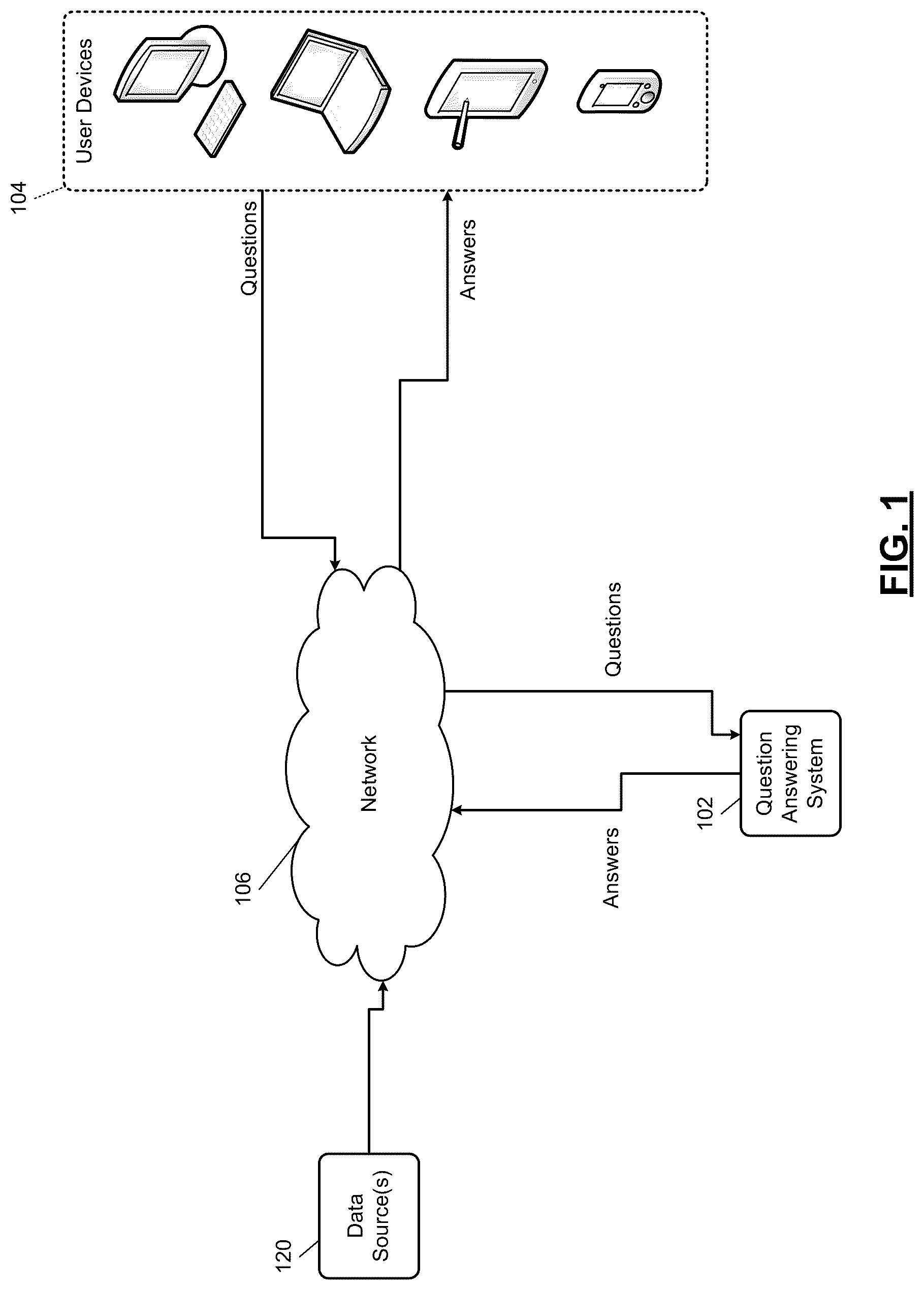 Patent US12314847 Figure 1 – Training of machine reading and comprehension systems