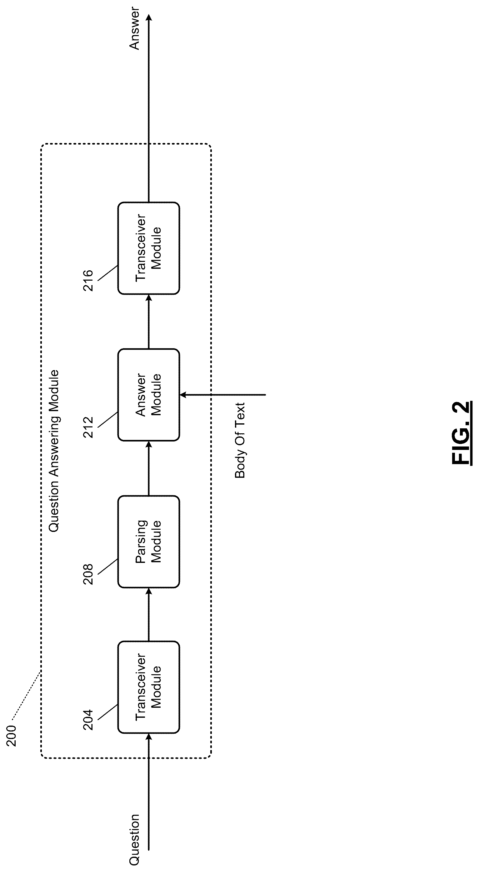 Patent US12314847 Figure 2 – Training of machine reading and comprehension systems